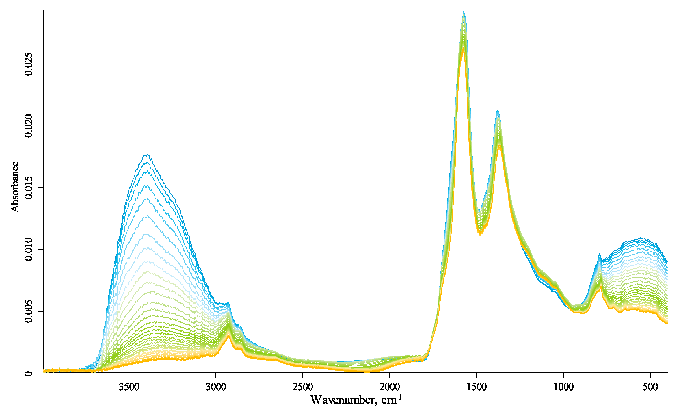 Agronomy 11 01822 g014 Agronomy 11 01822 g014