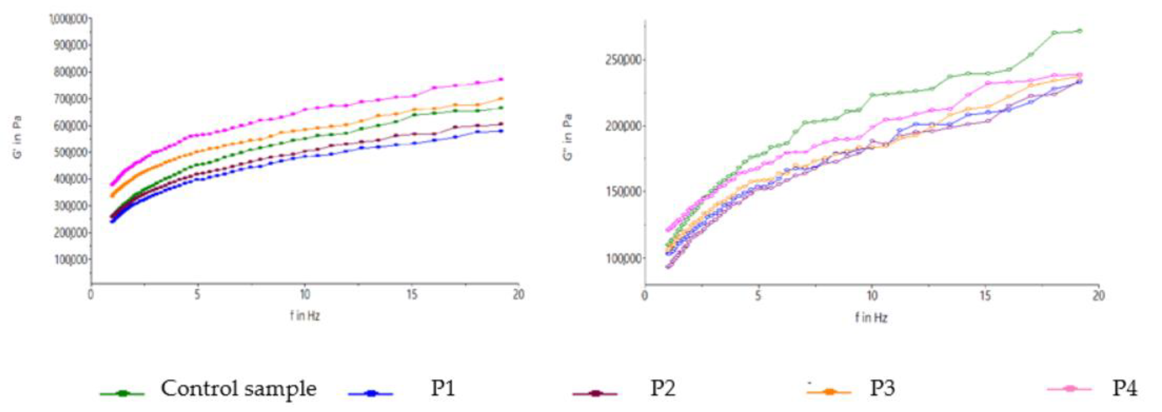 Agronomy 11 01824 g001 550