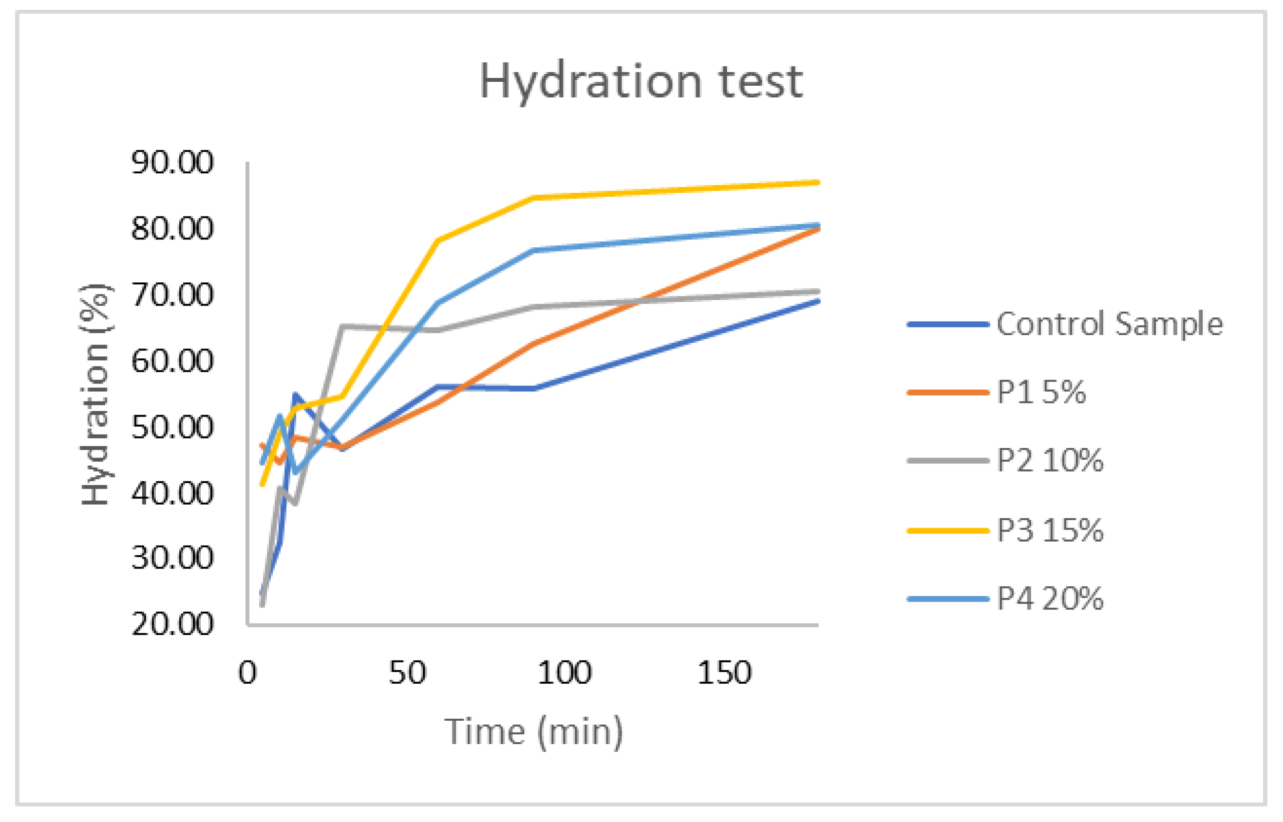 Agronomy 11 01824 g003 550
