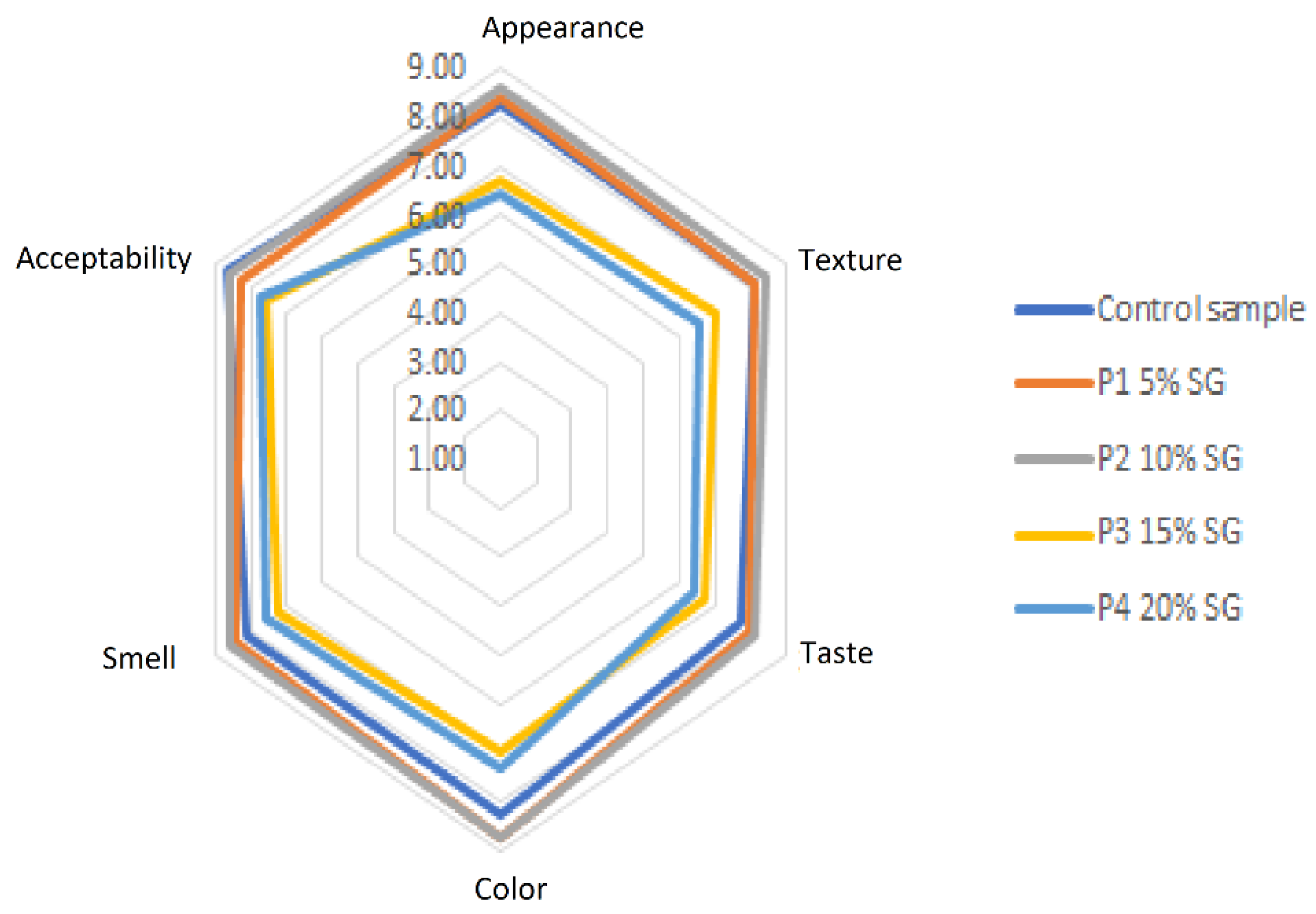 Agronomy 11 01824 g004 550