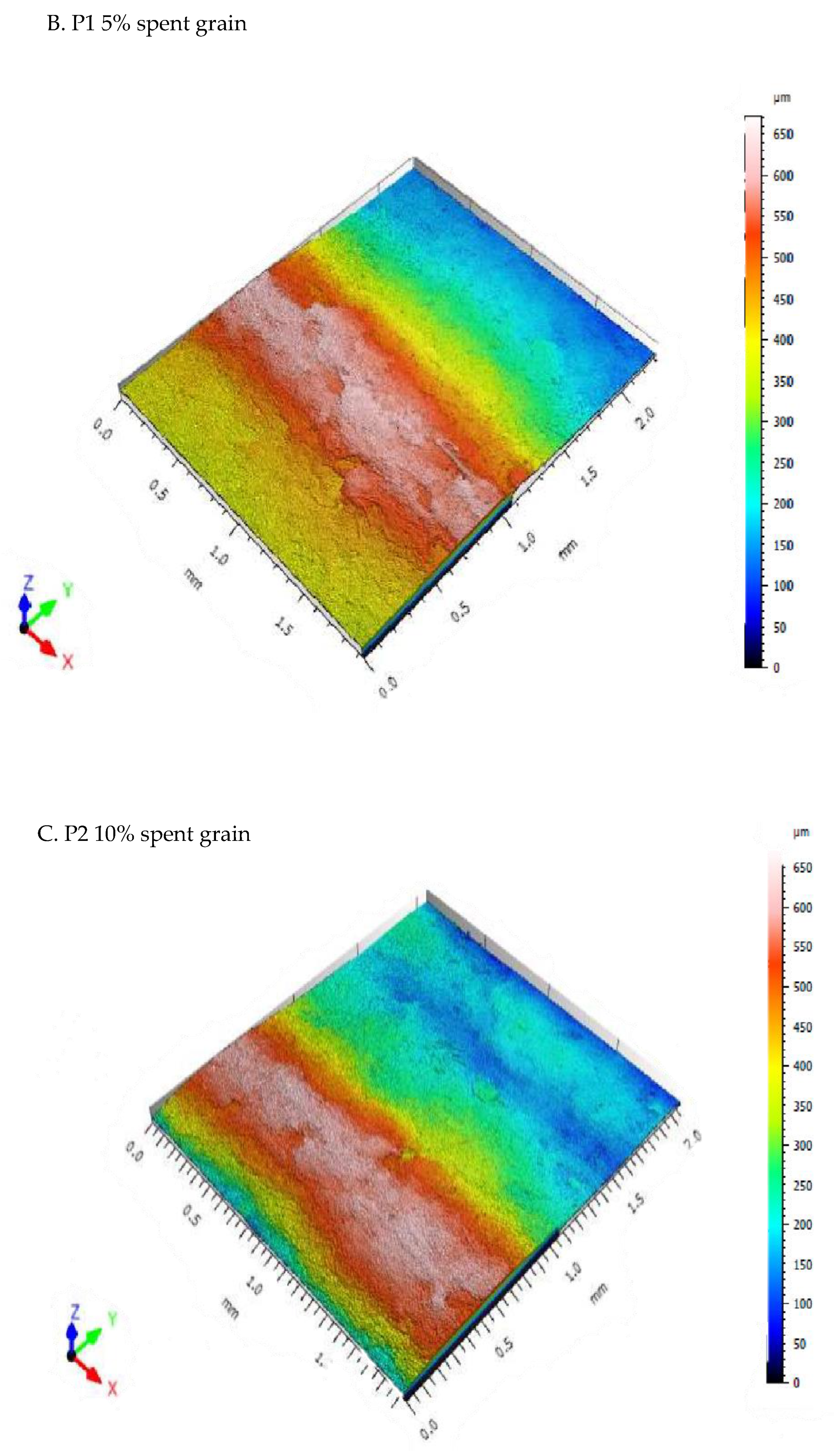 Agronomy 11 01824 g005b 550