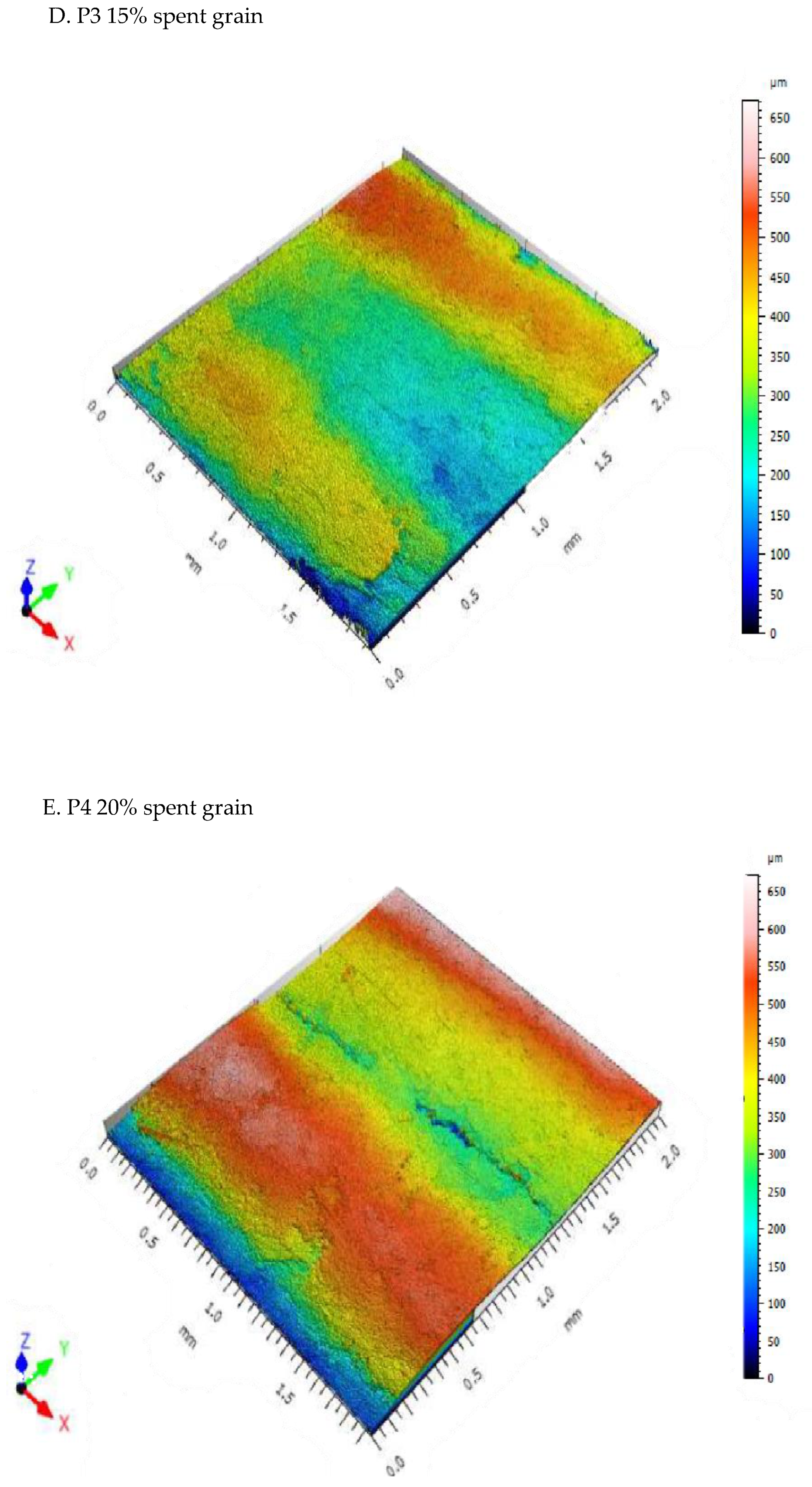 Agronomy 11 01824 g005c 550