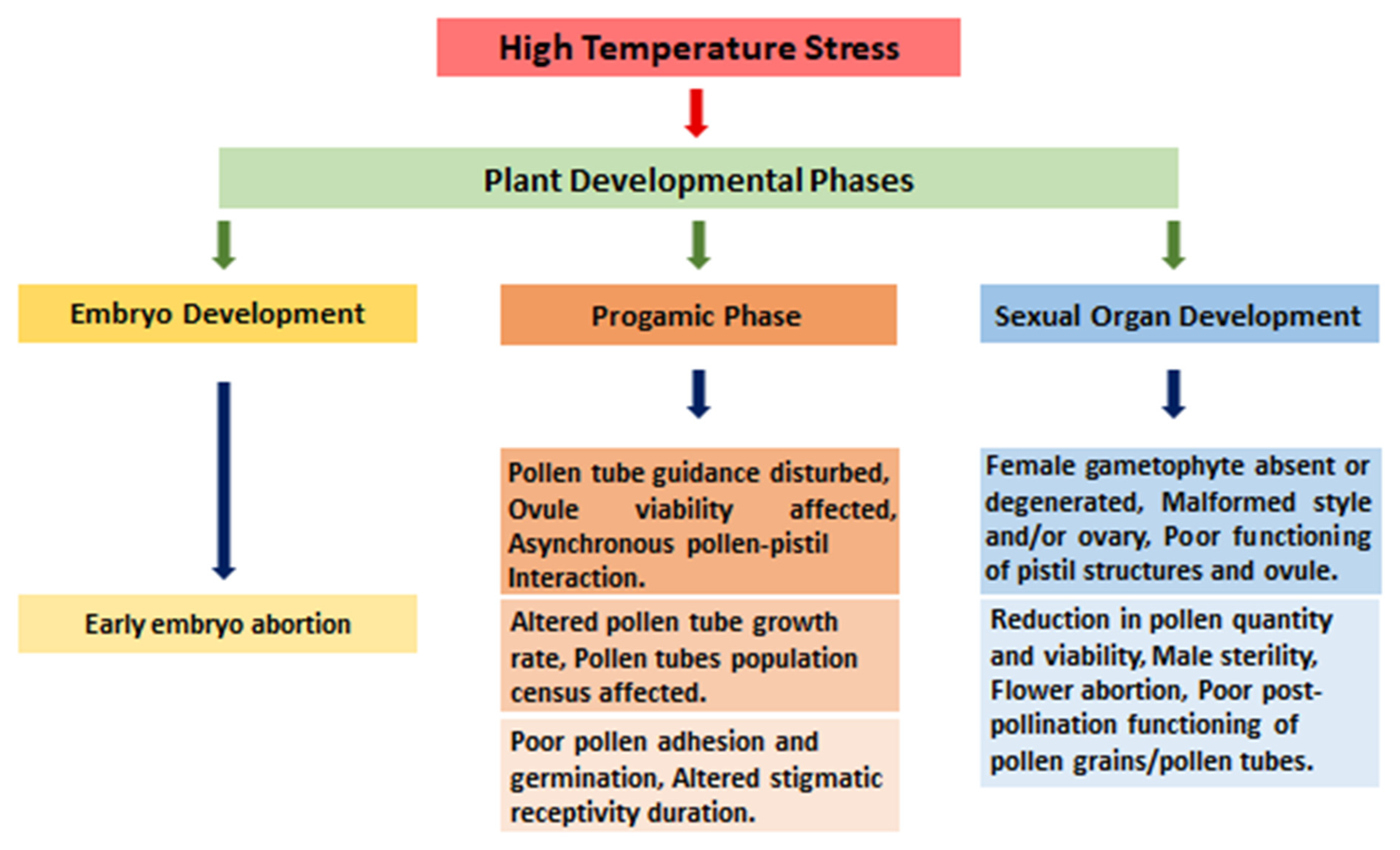 Agronomy 11 01825 g002 Agronomy 11 01825 g002