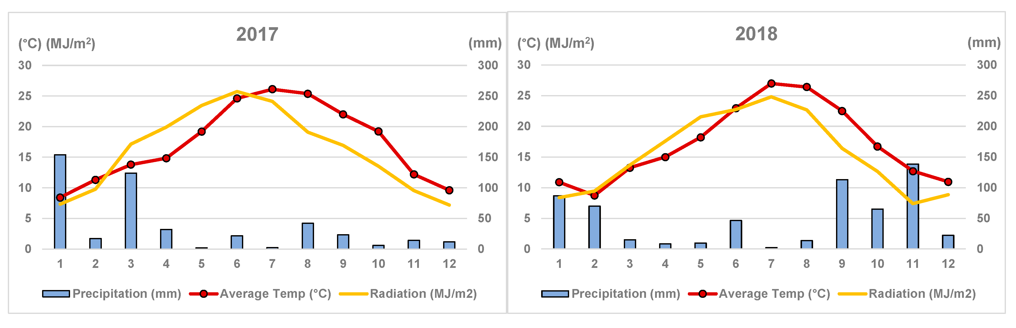 Agronomy 11 01829 g002a