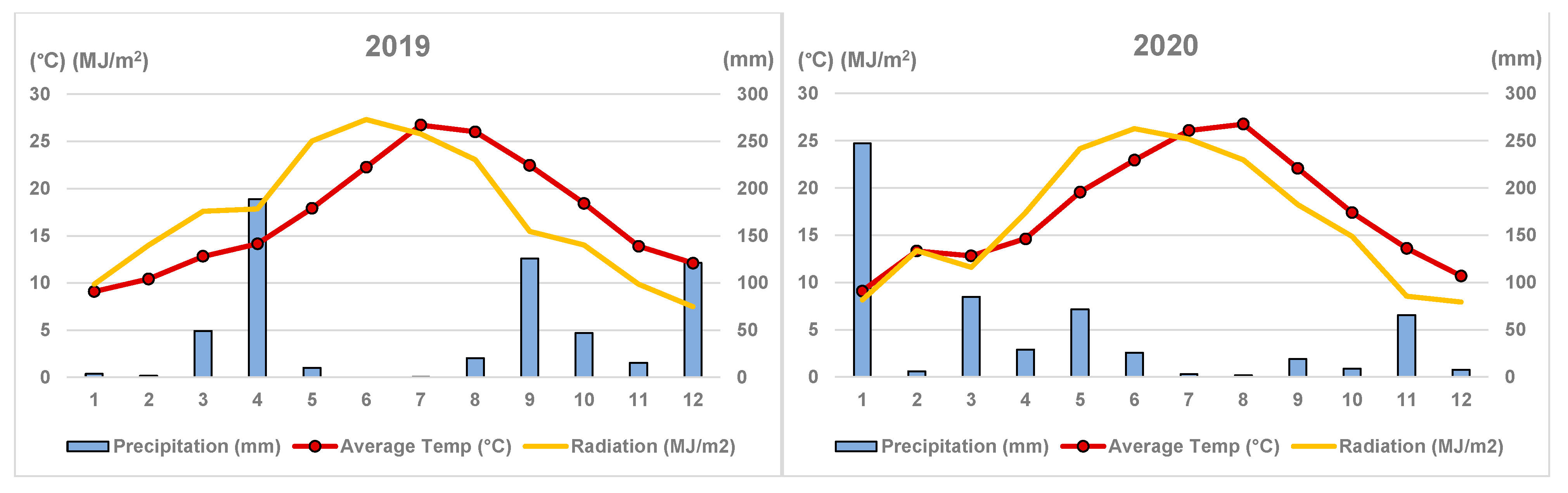 Agronomy 11 01829 g002b