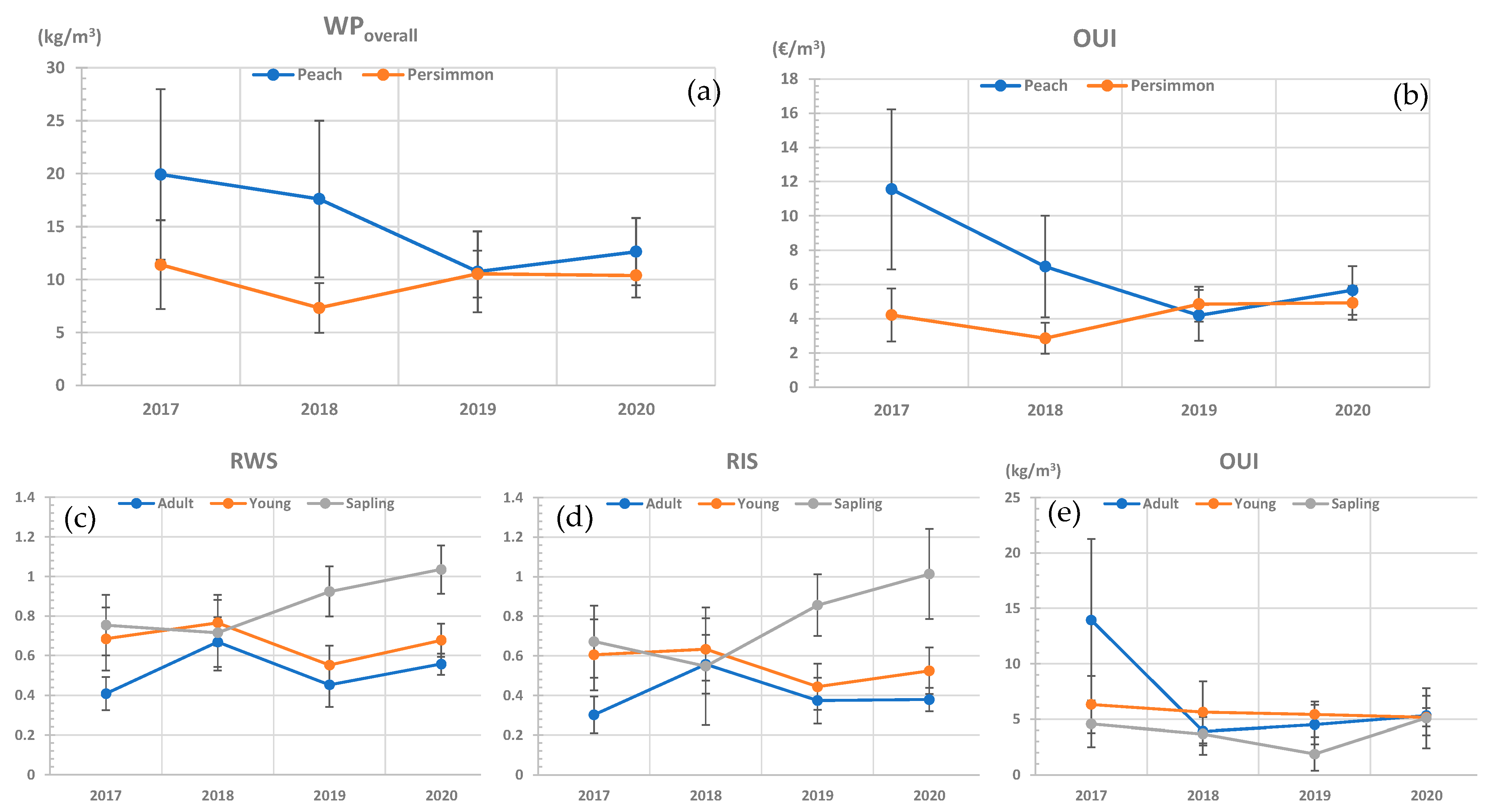 Agronomy 11 01829 g003