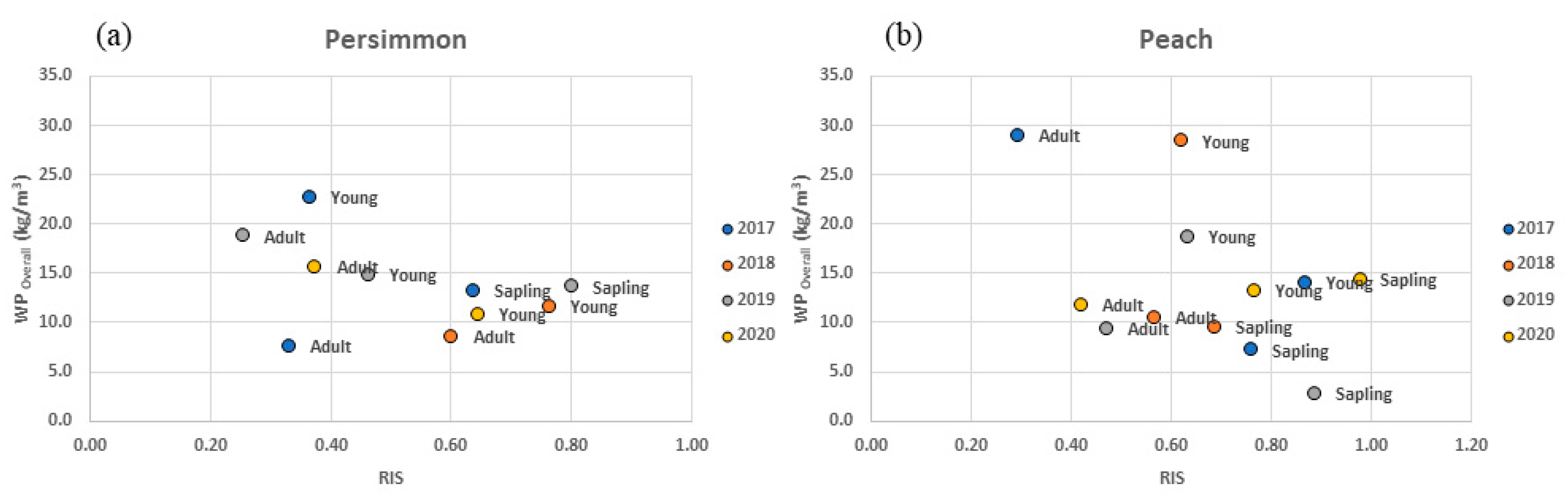 Agronomy 11 01829 g004
