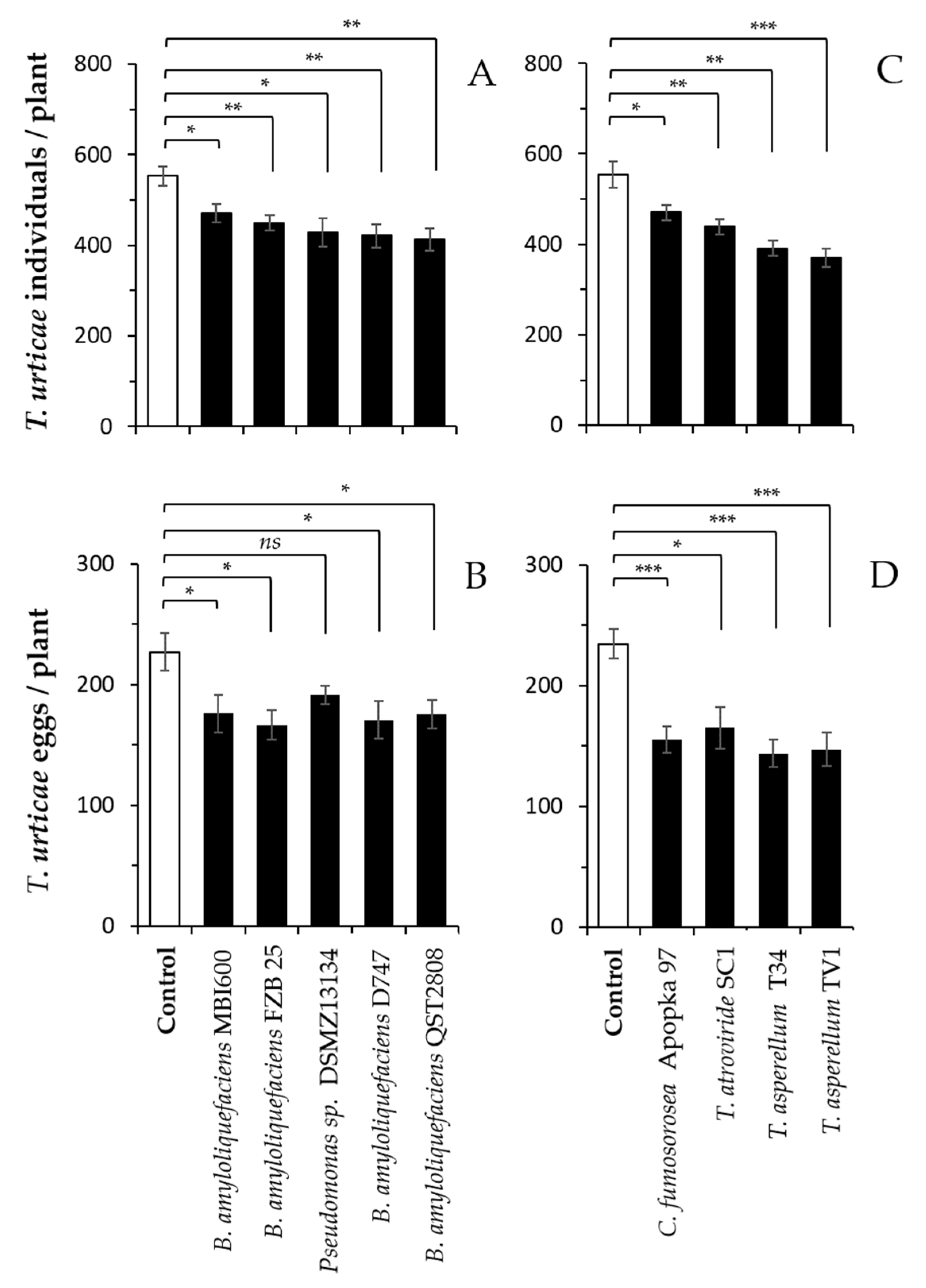 Agronomy 11 01831 g001