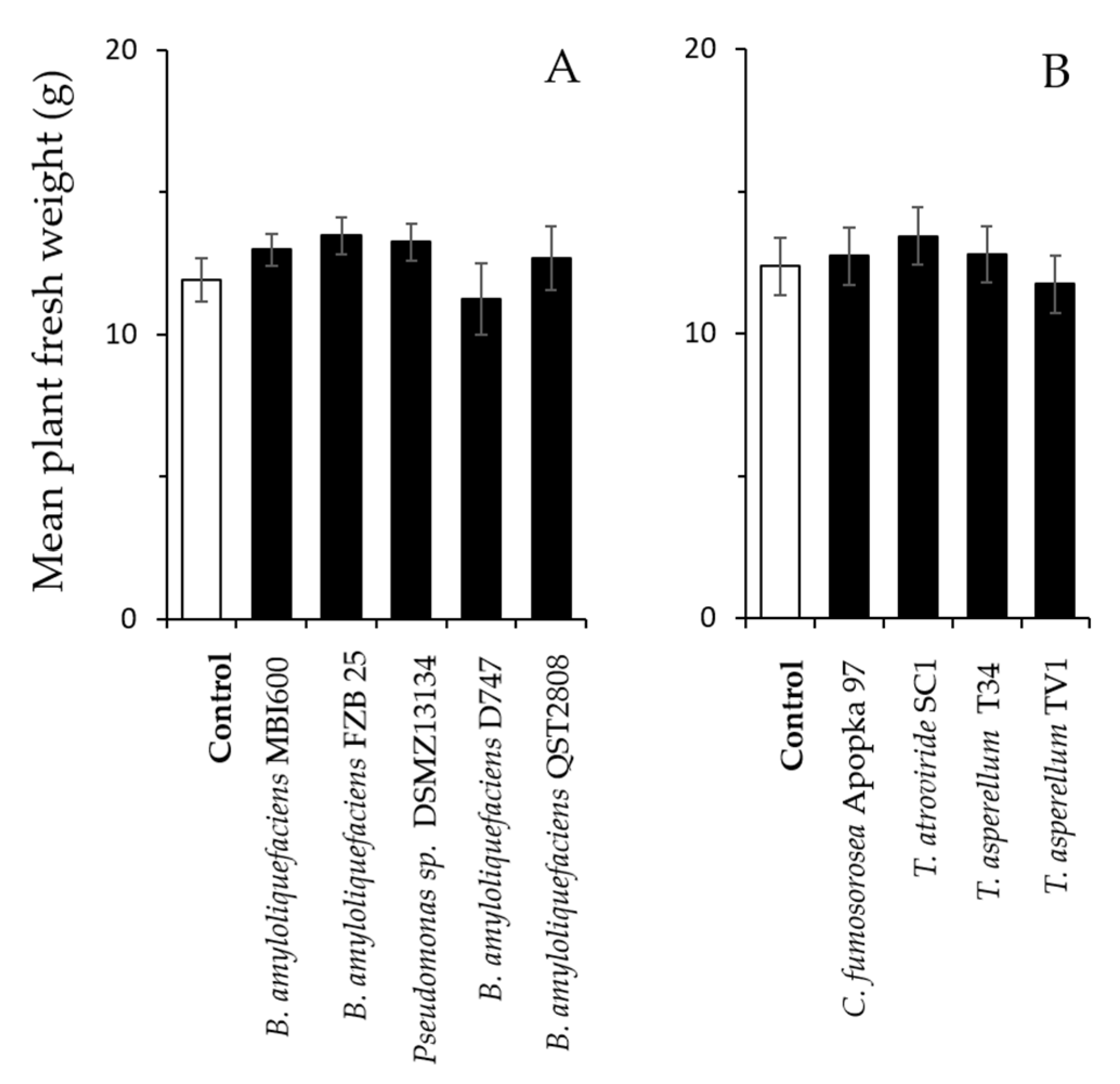 Agronomy 11 01831 g004