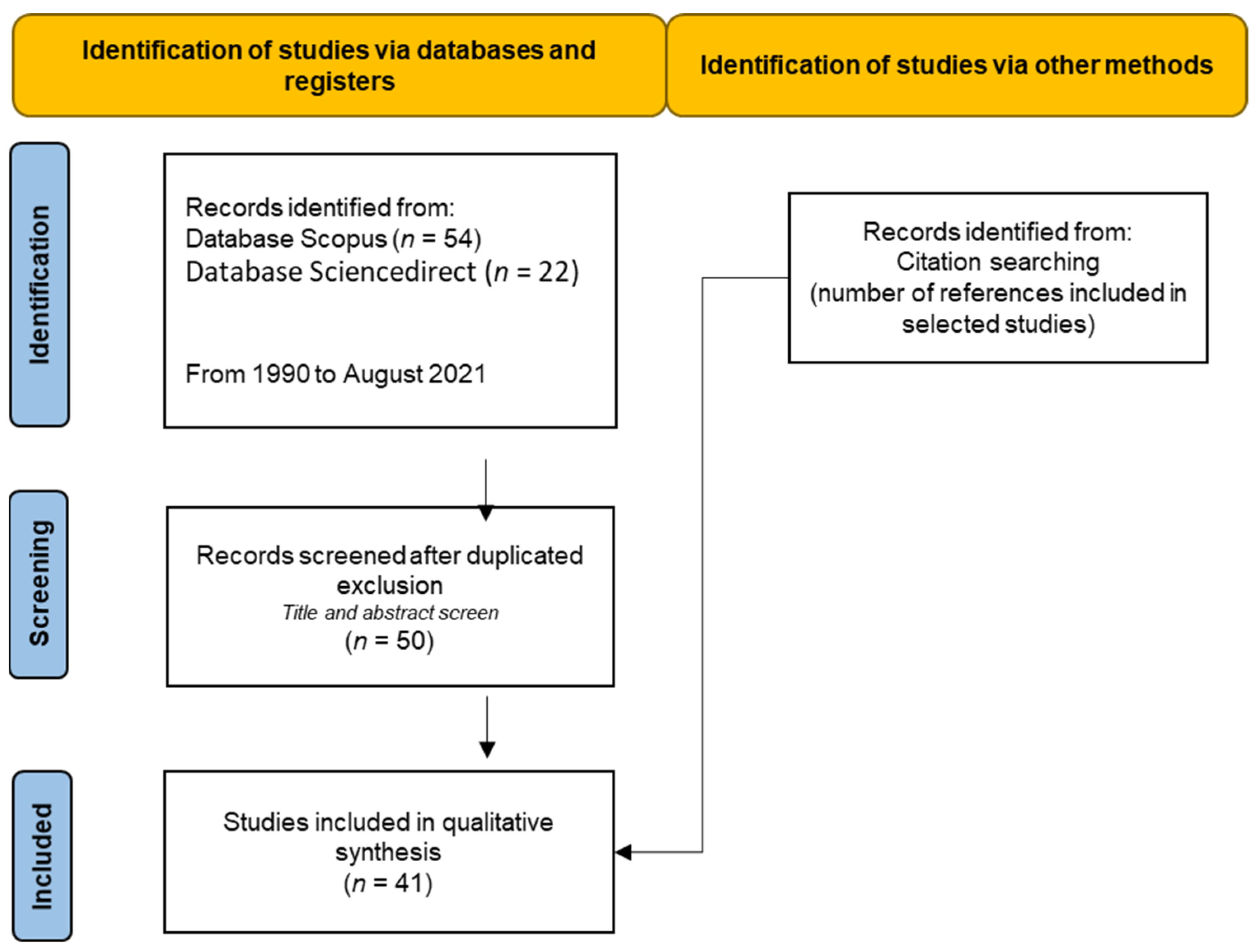 Agronomy 11 01834 g001