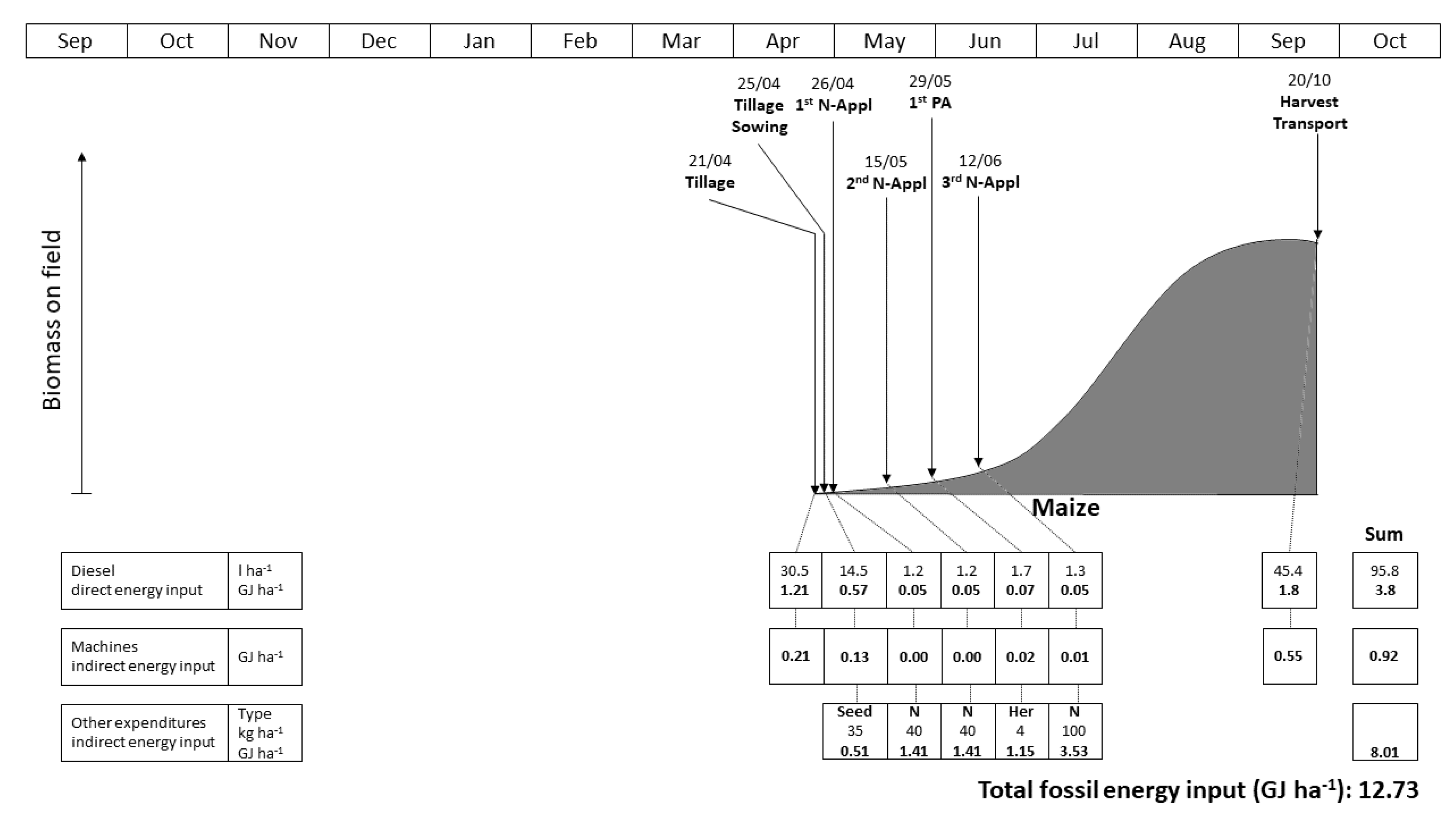 Agronomy 11 01835 g001 550