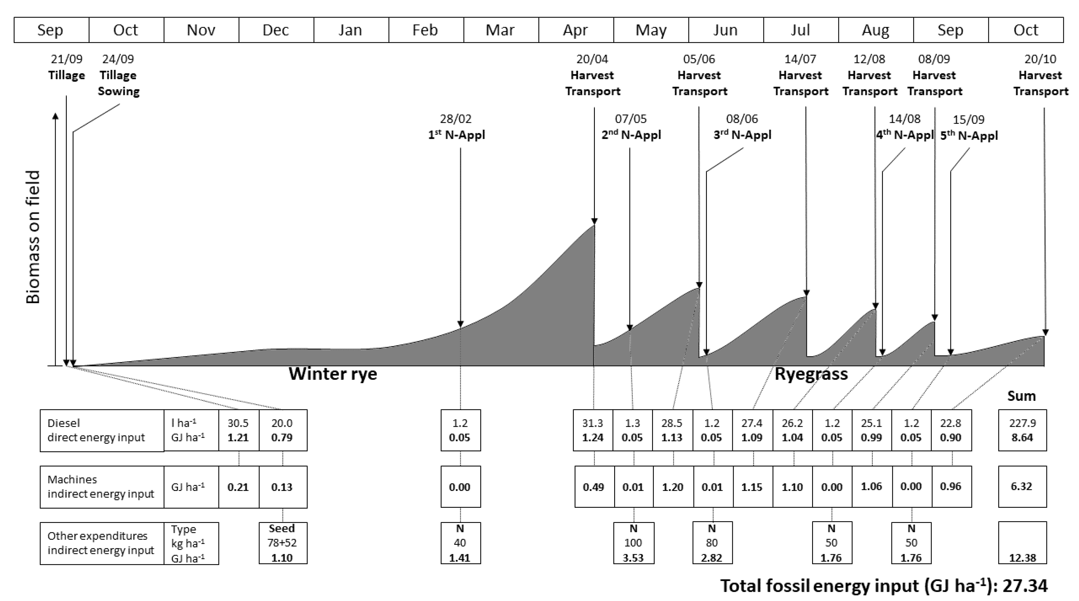 Agronomy 11 01835 g002 550