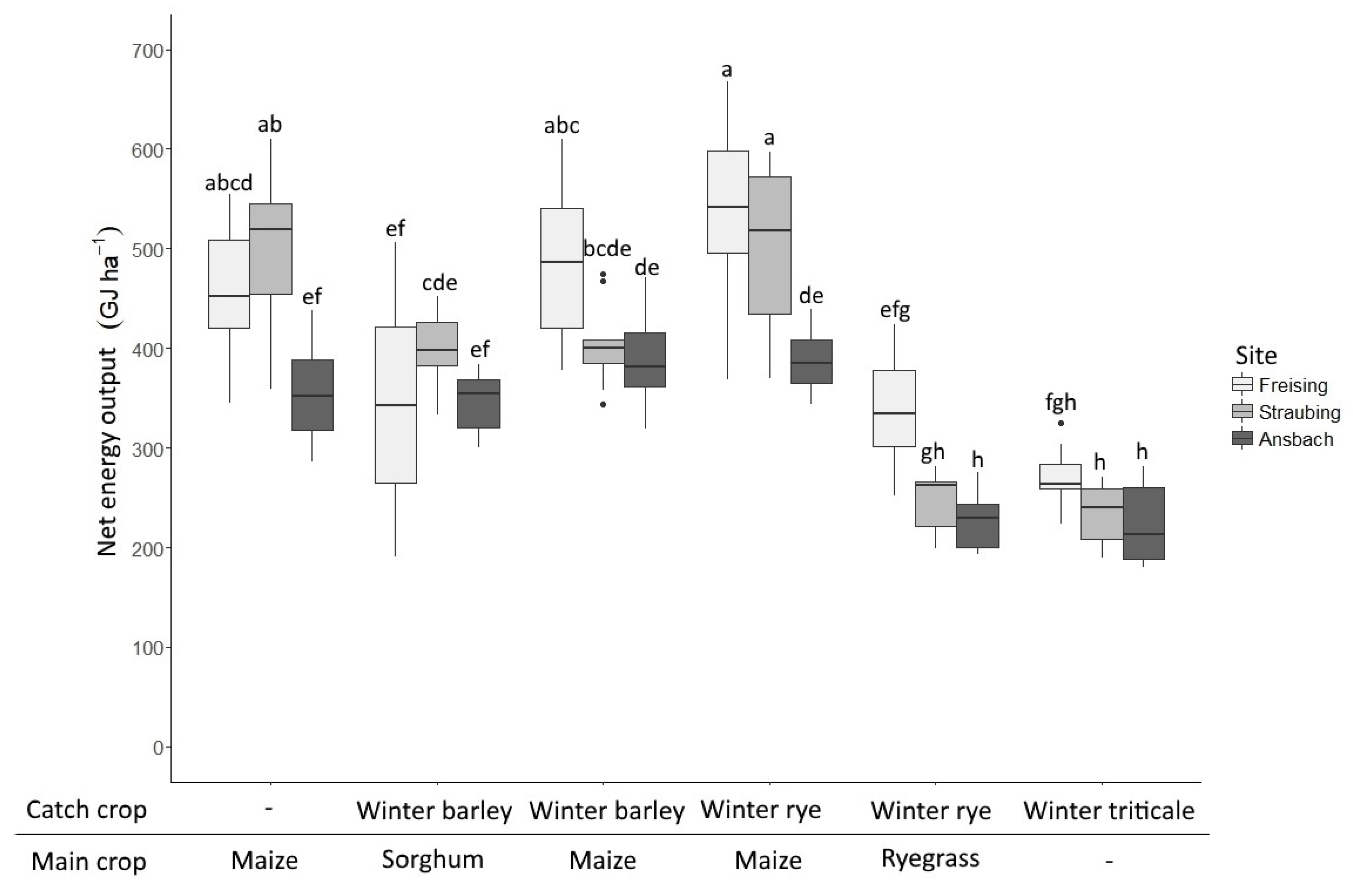 Agronomy 11 01835 g003 550