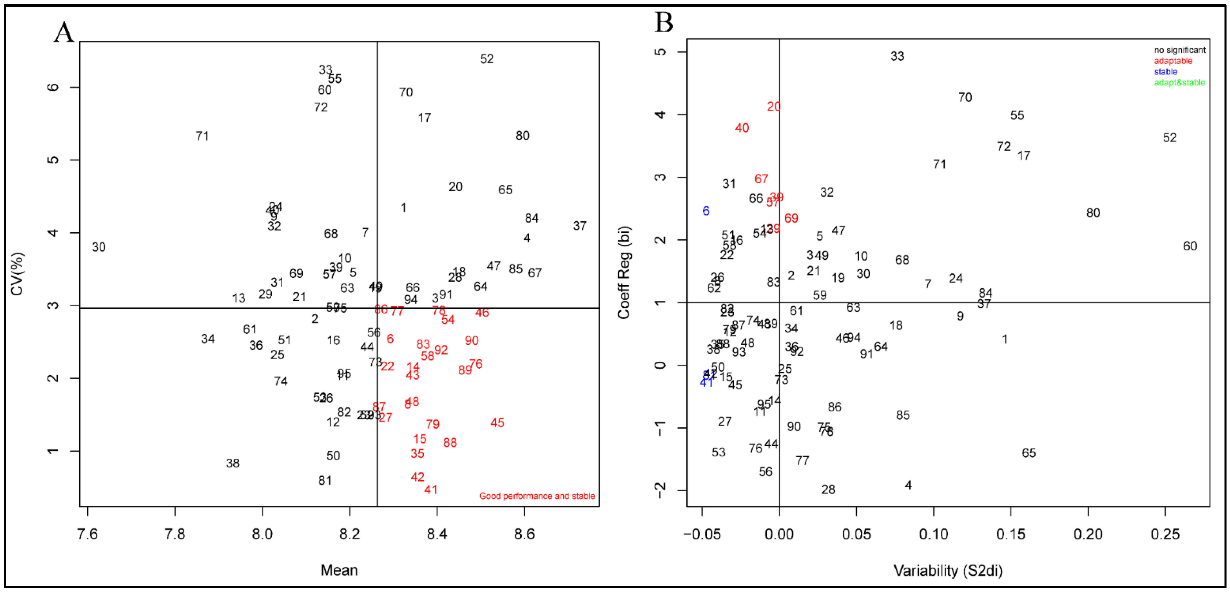Agronomy 11 01839 g001 Agronomy 11 01839 g001