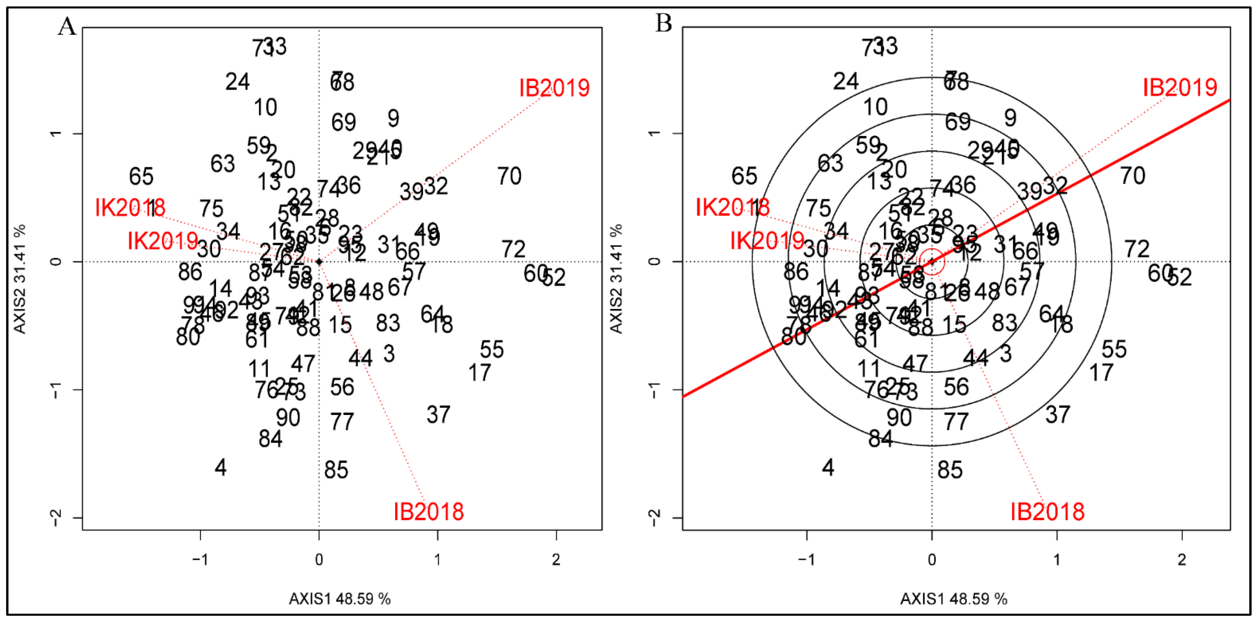 Agronomy 11 01839 g002 Agronomy 11 01839 g002
