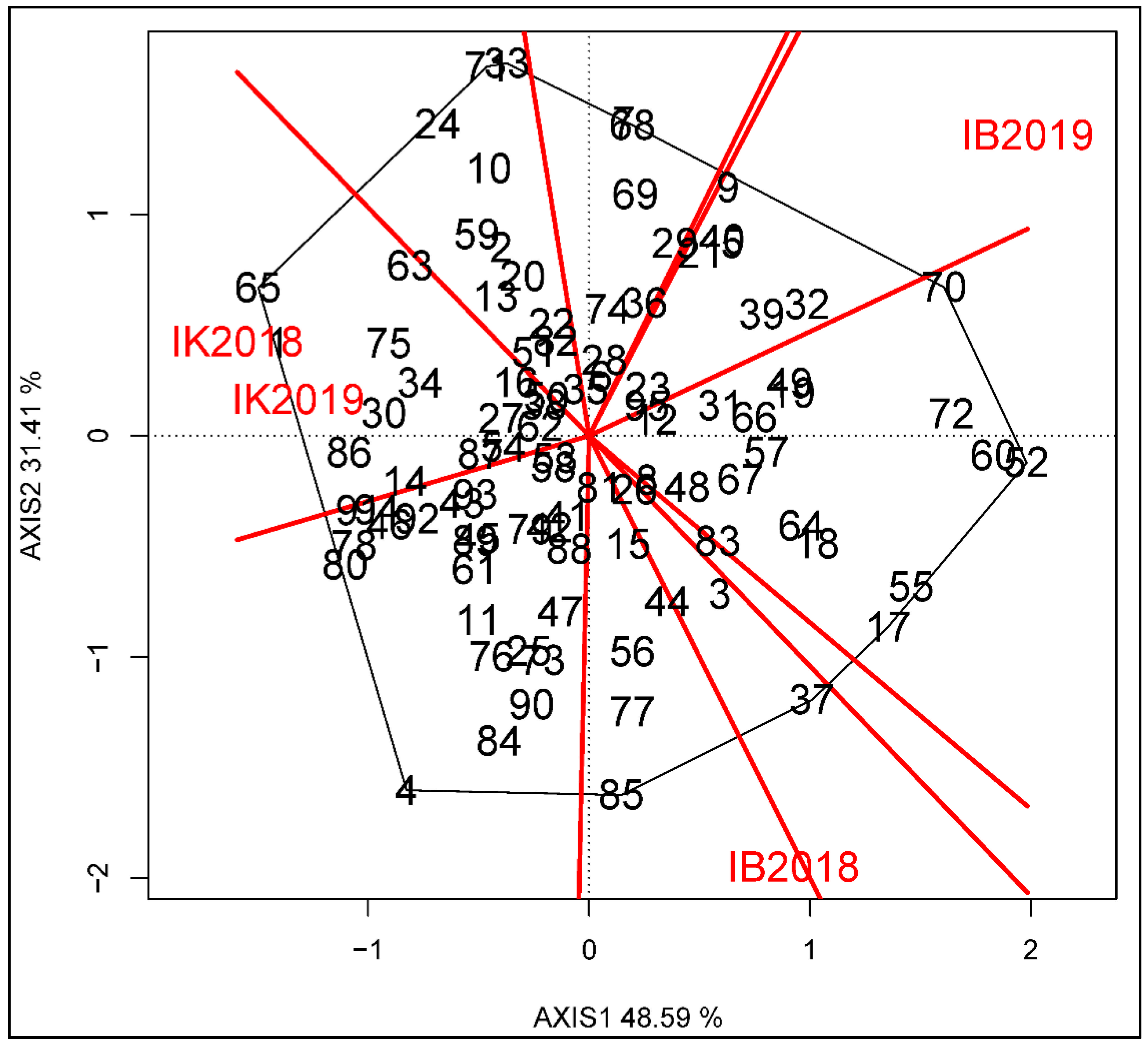 Agronomy 11 01839 g004 Agronomy 11 01839 g004