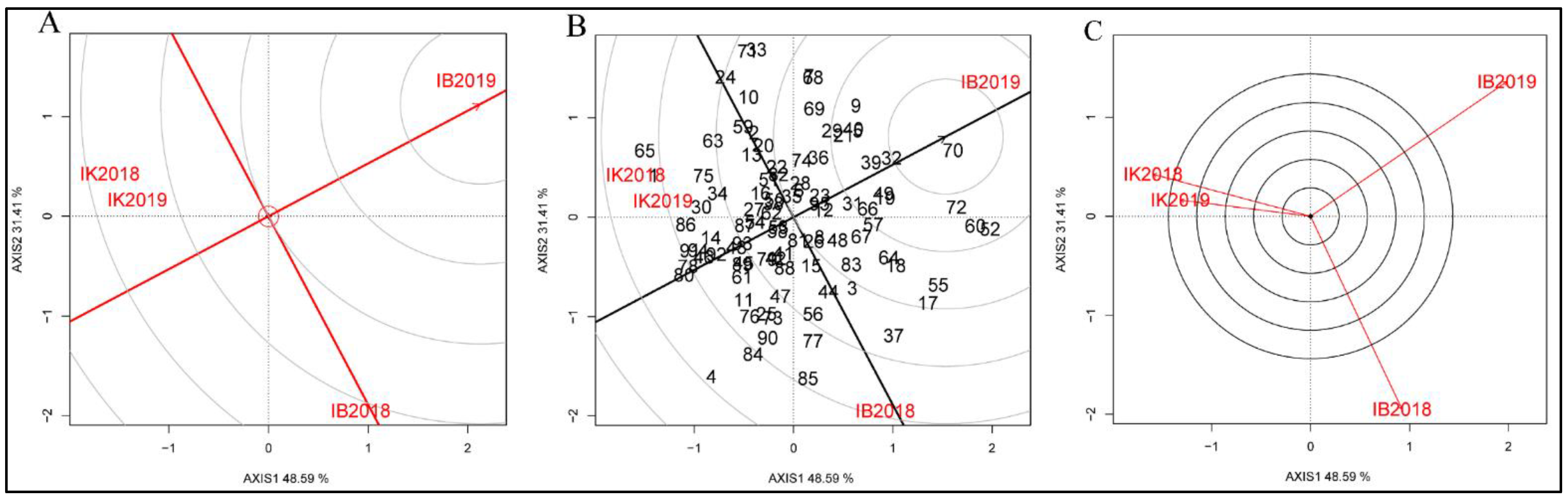 Agronomy 11 01839 g005 Agronomy 11 01839 g005