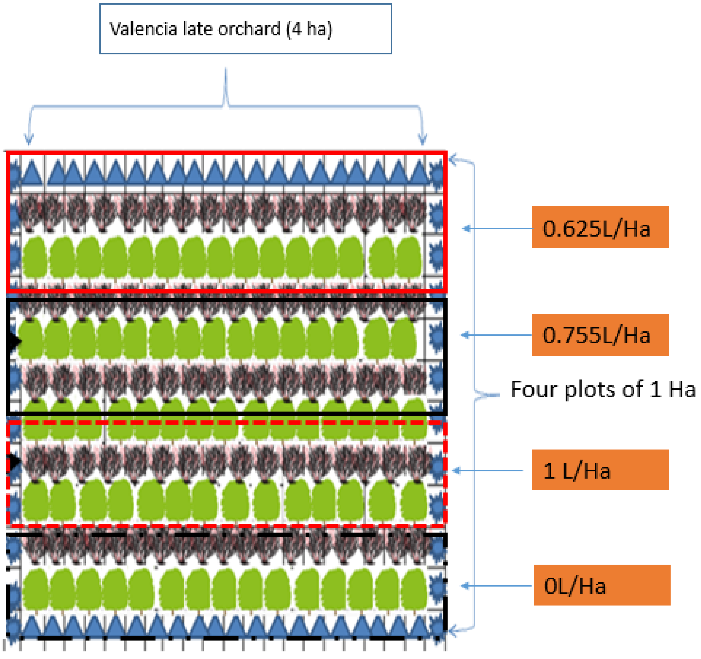 Agronomy 11 01840 g002 550