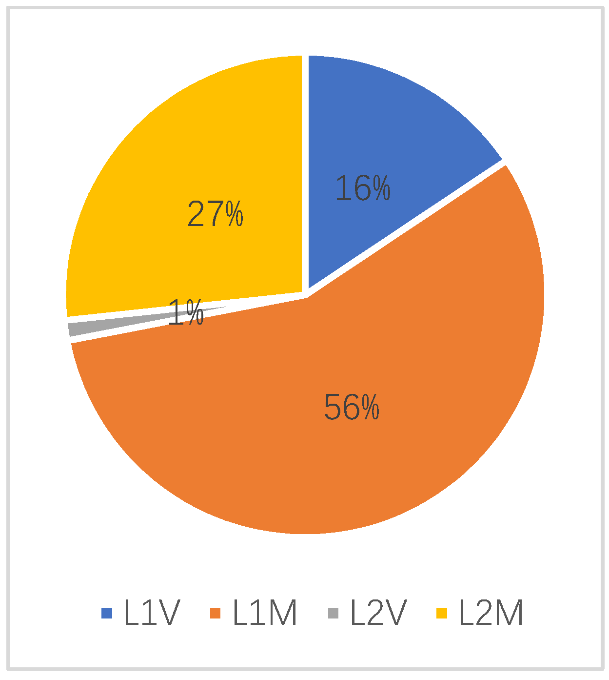 Agronomy 11 01840 g003 550