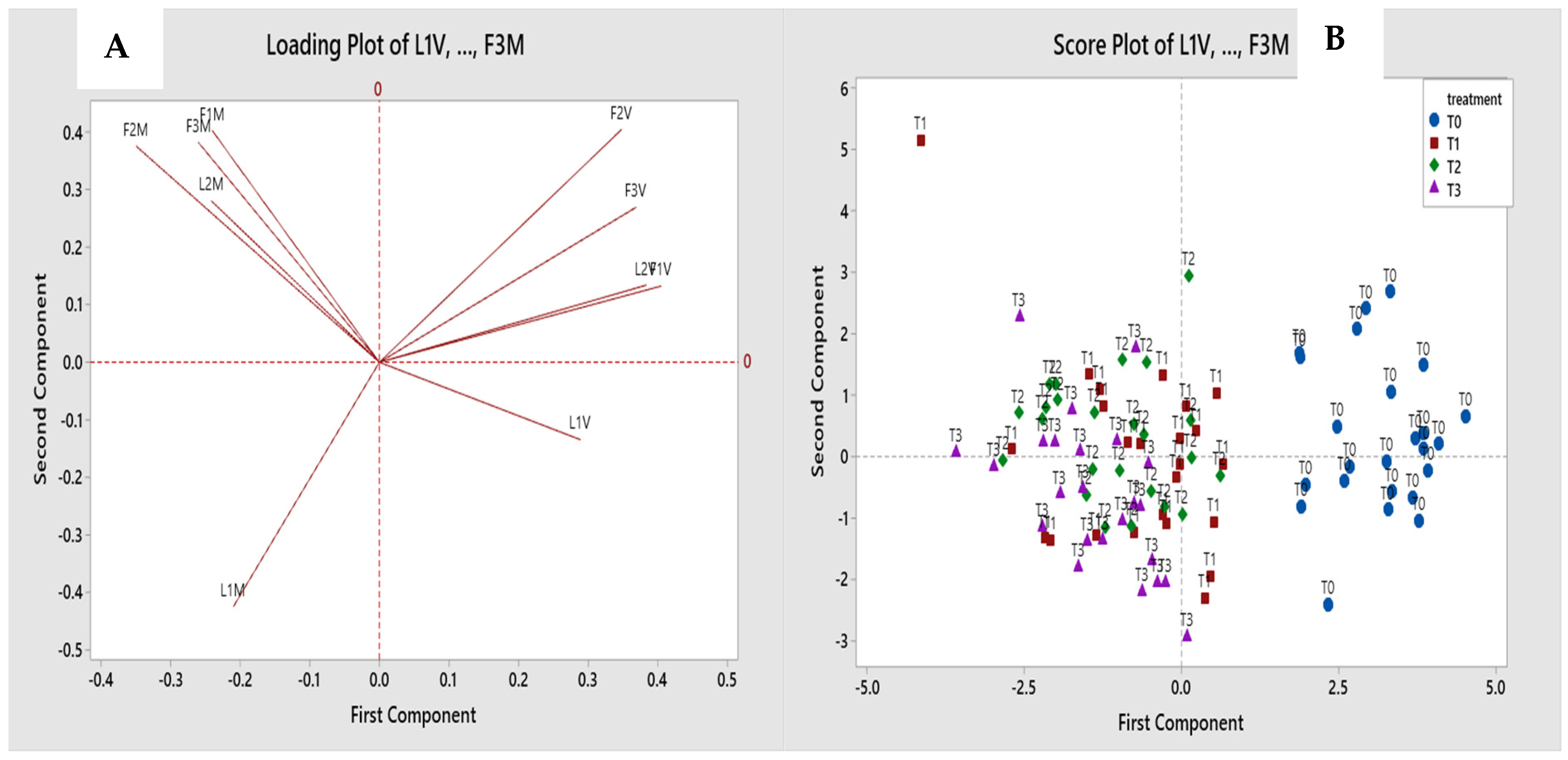 Agronomy 11 01840 g004 550