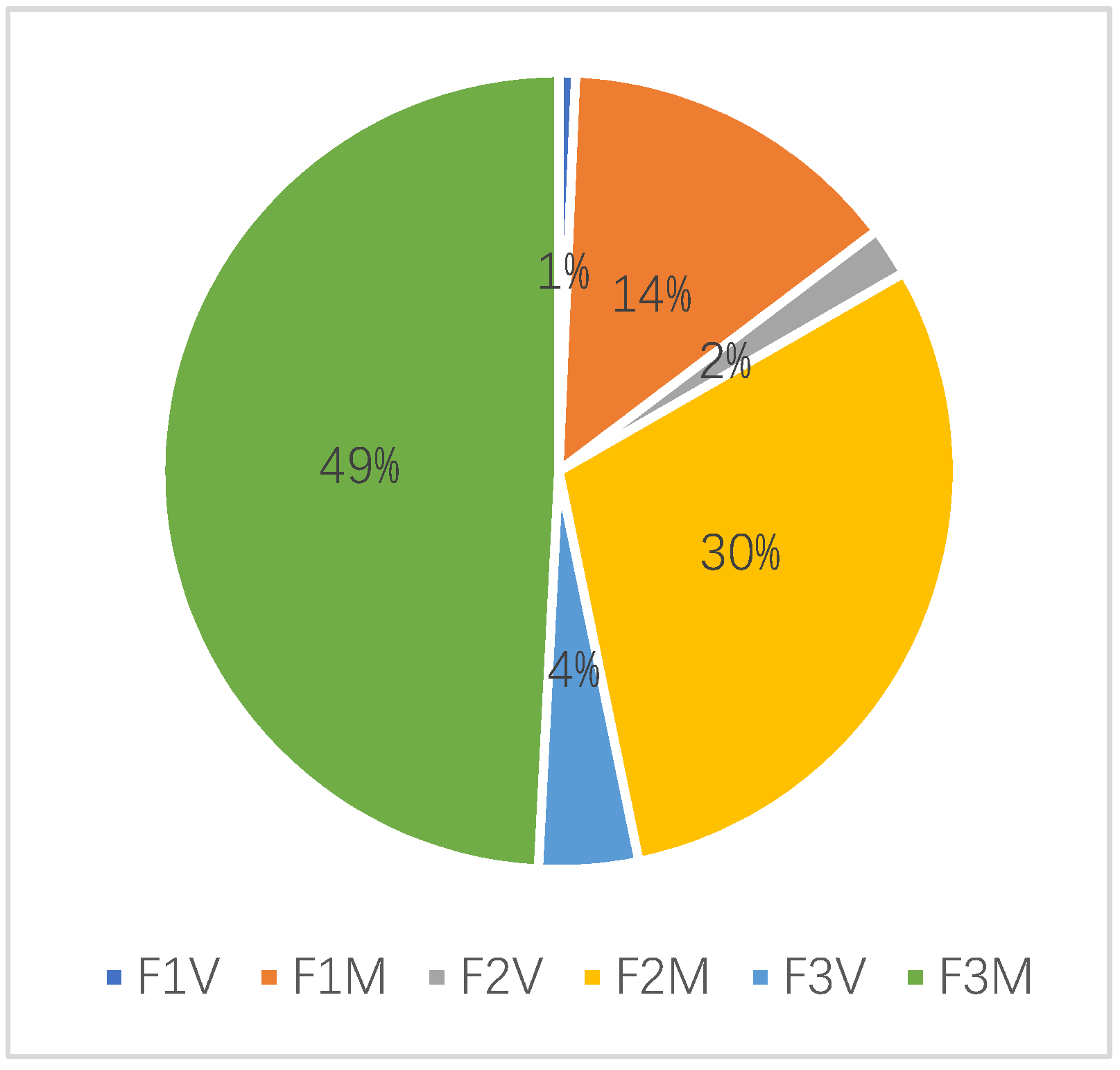 Agronomy 11 01840 g006 550