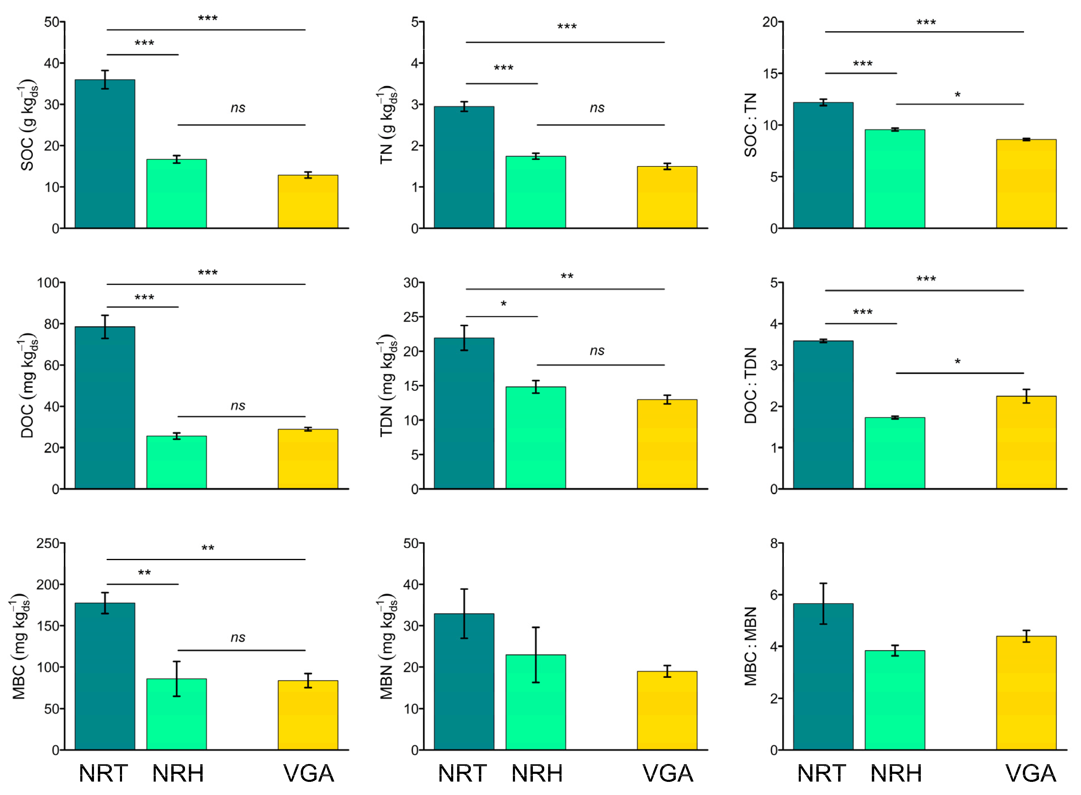 Agronomy 11 01841 g002