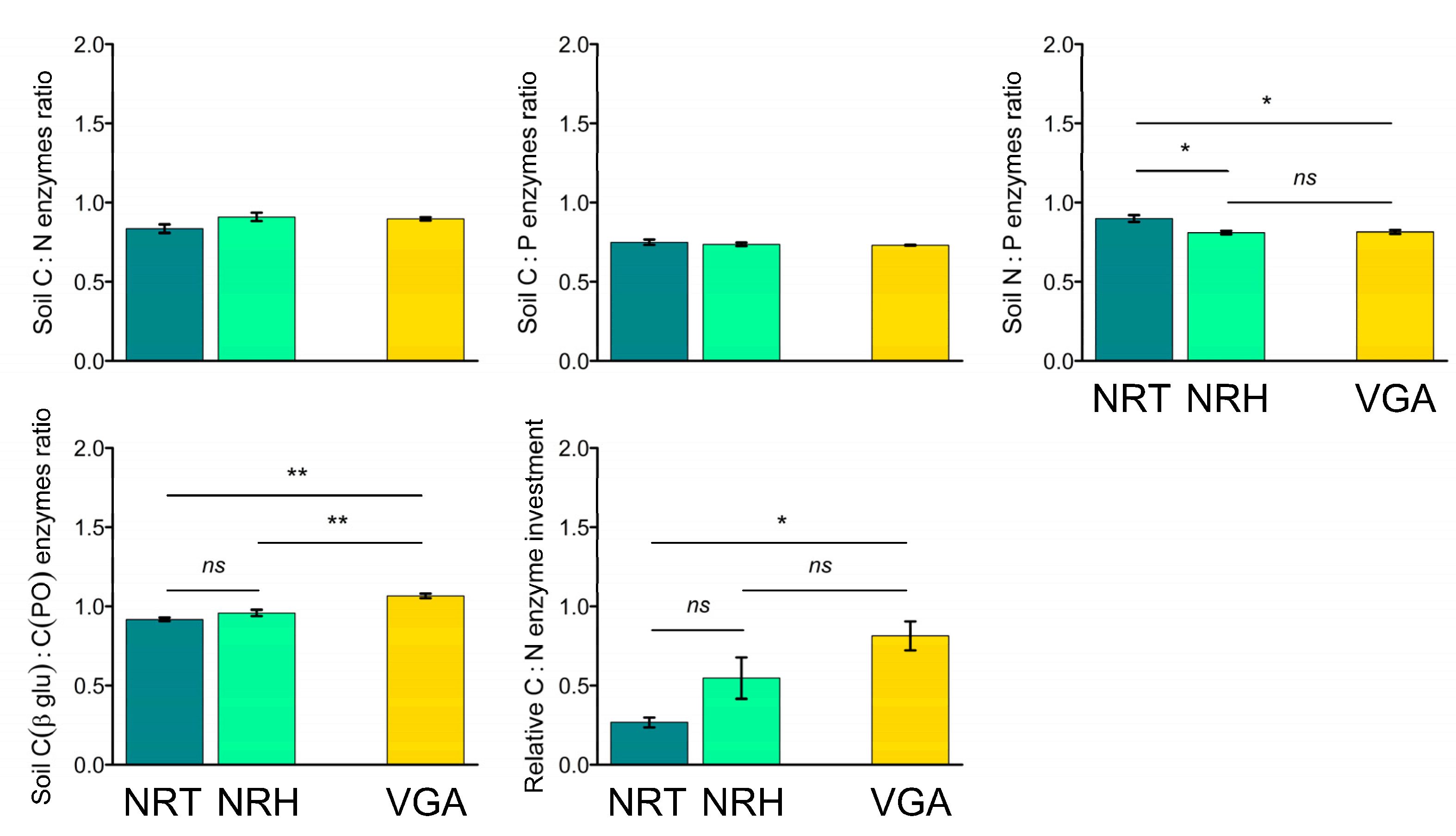 Agronomy 11 01841 g004
