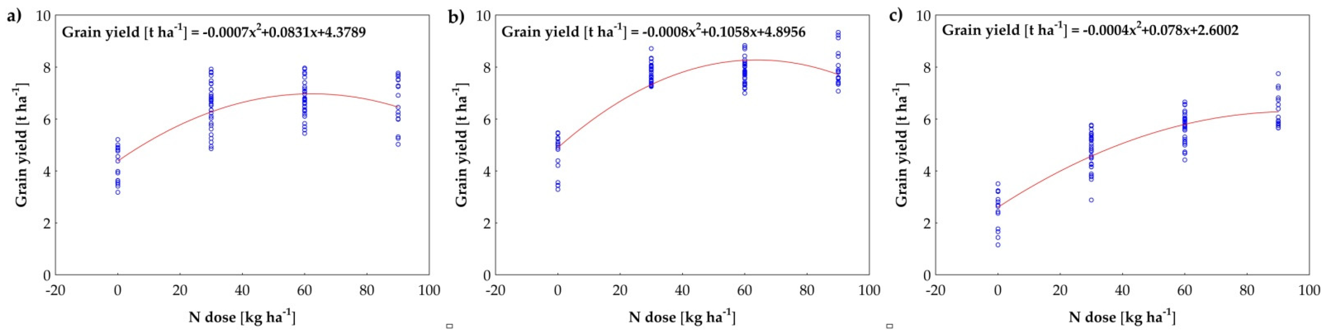 Agronomy 11 01843 g001