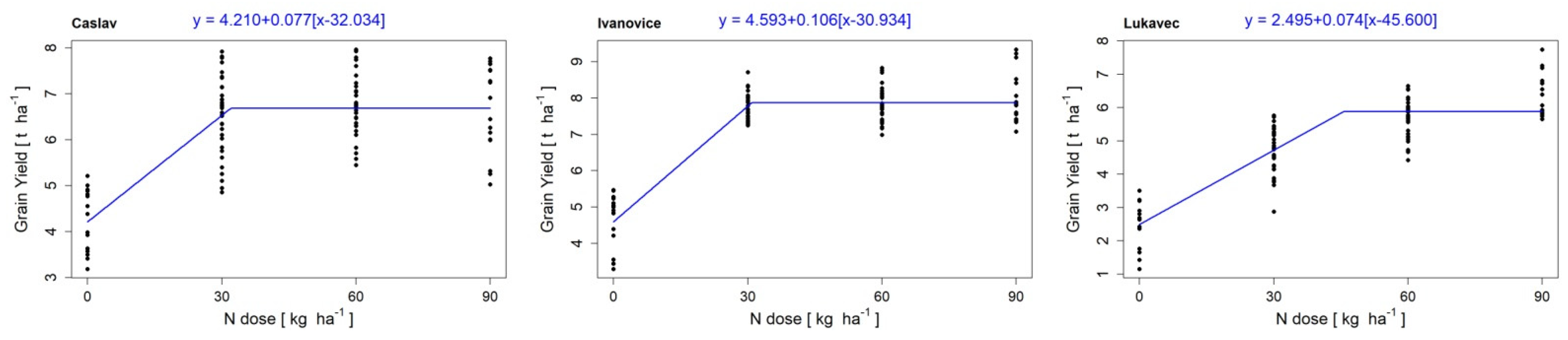 Agronomy 11 01843 g002