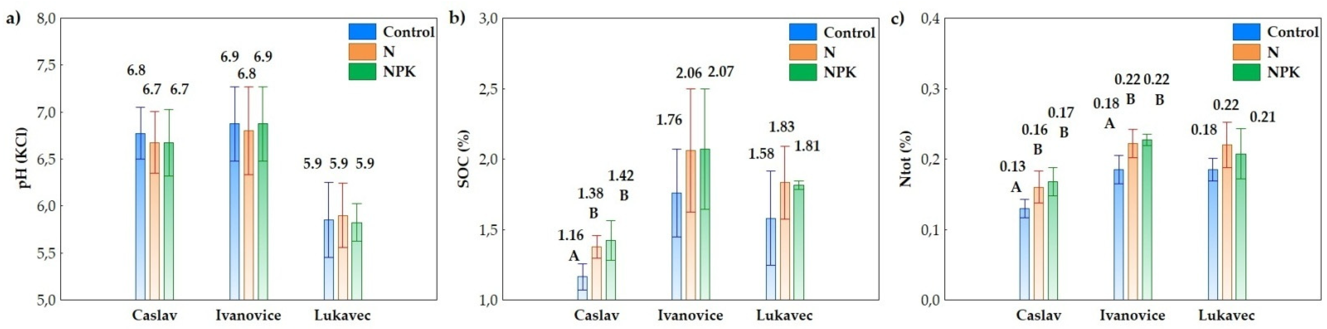 Agronomy 11 01843 g003