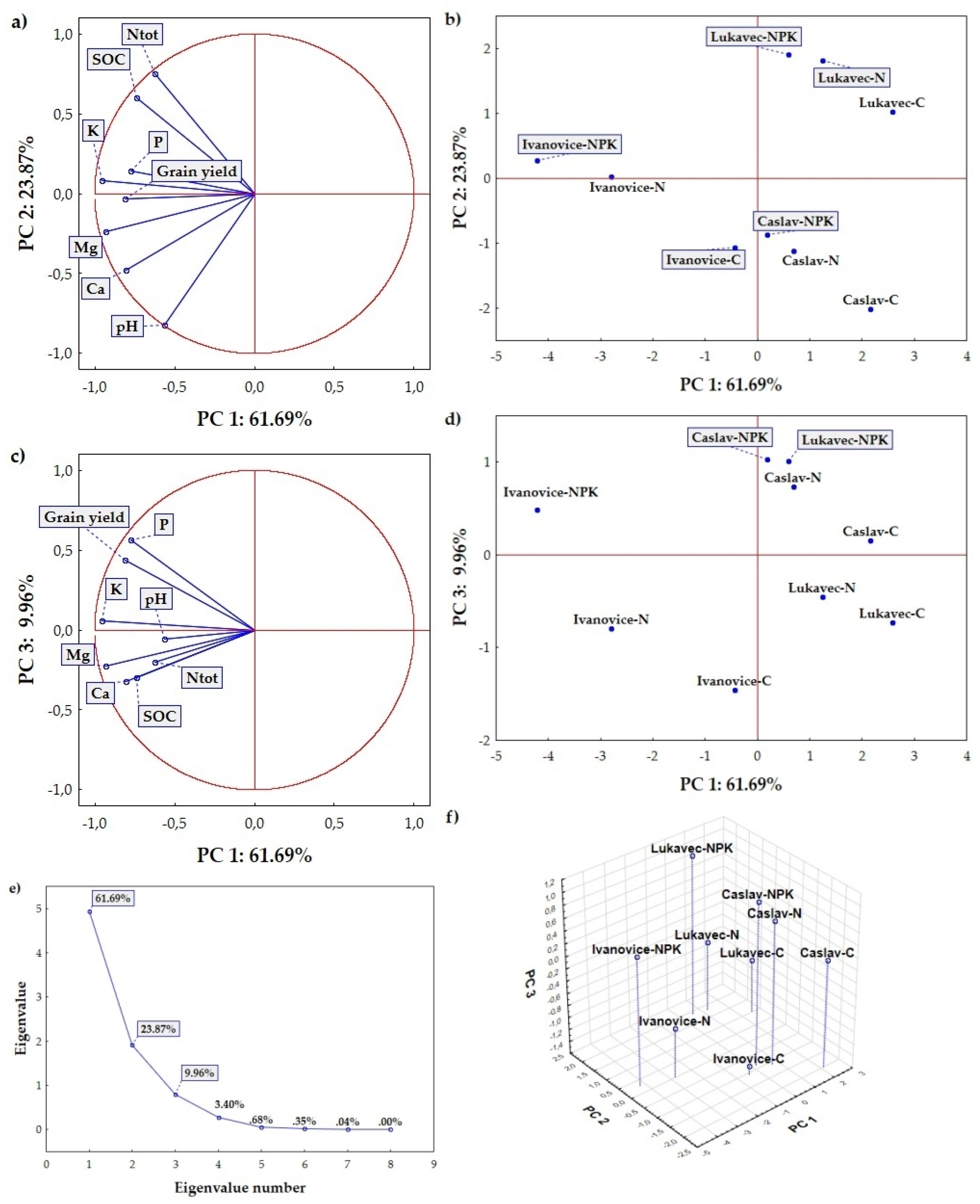 Agronomy 11 01843 g004