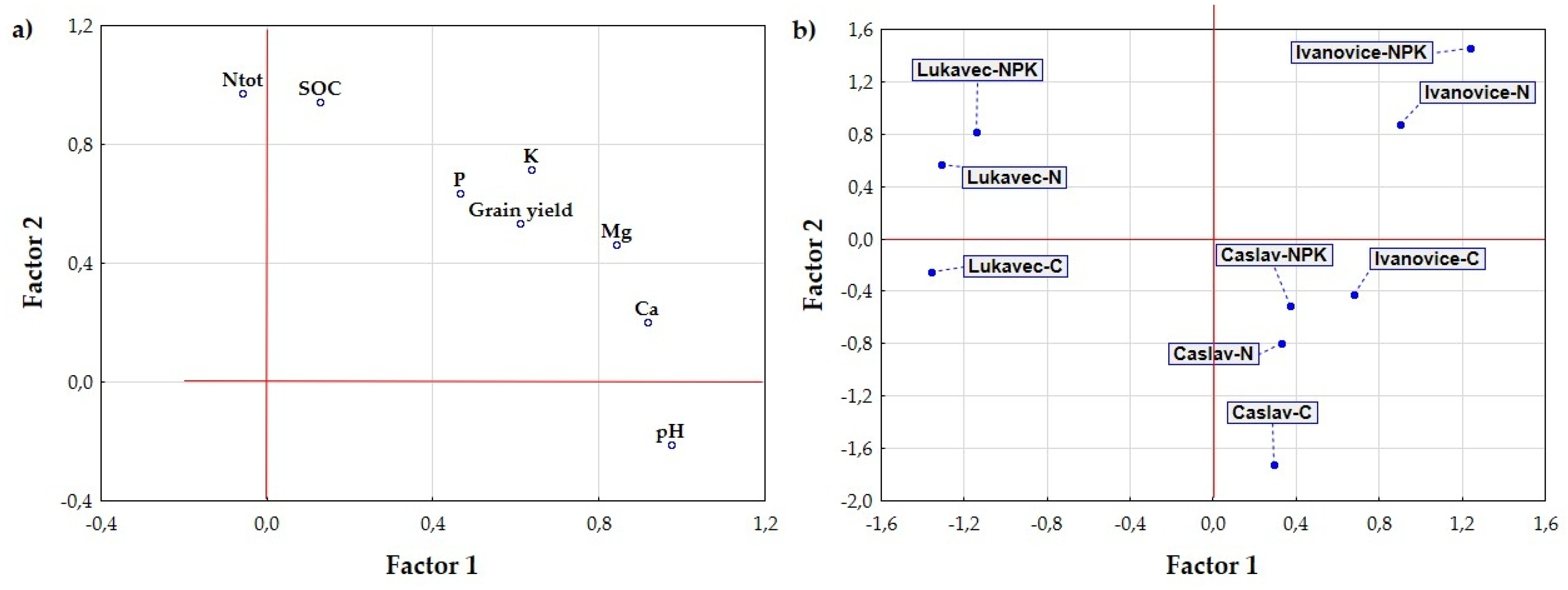 Agronomy 11 01843 g005
