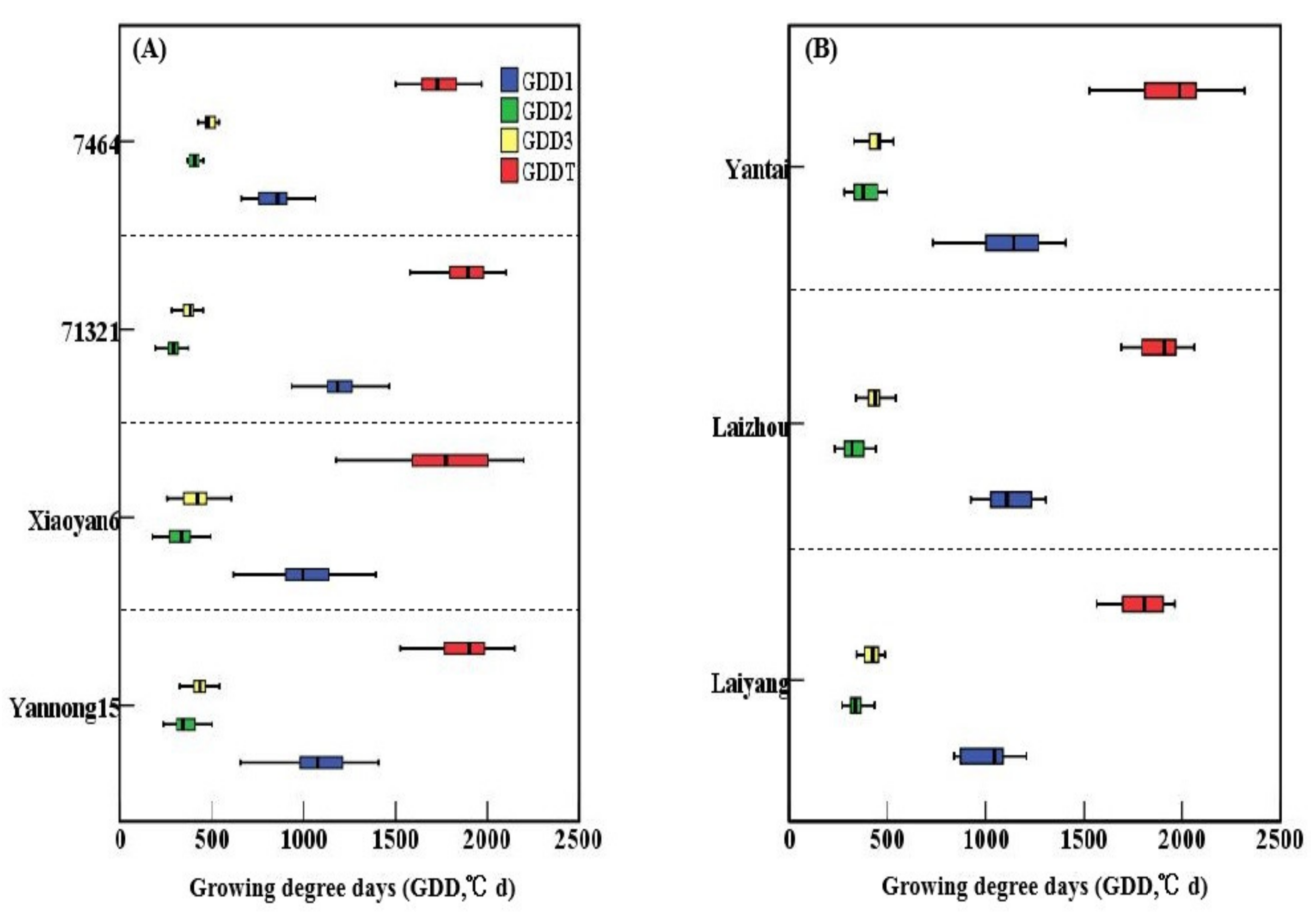 Agronomy 11 01845 g001