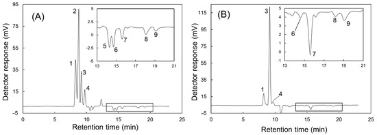 Agronomy 11 01847 g002 550