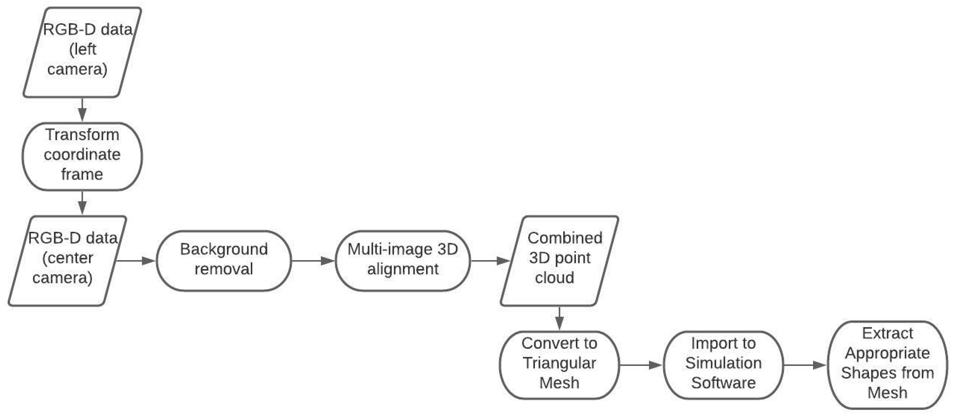 Agronomy 11 01848 g001