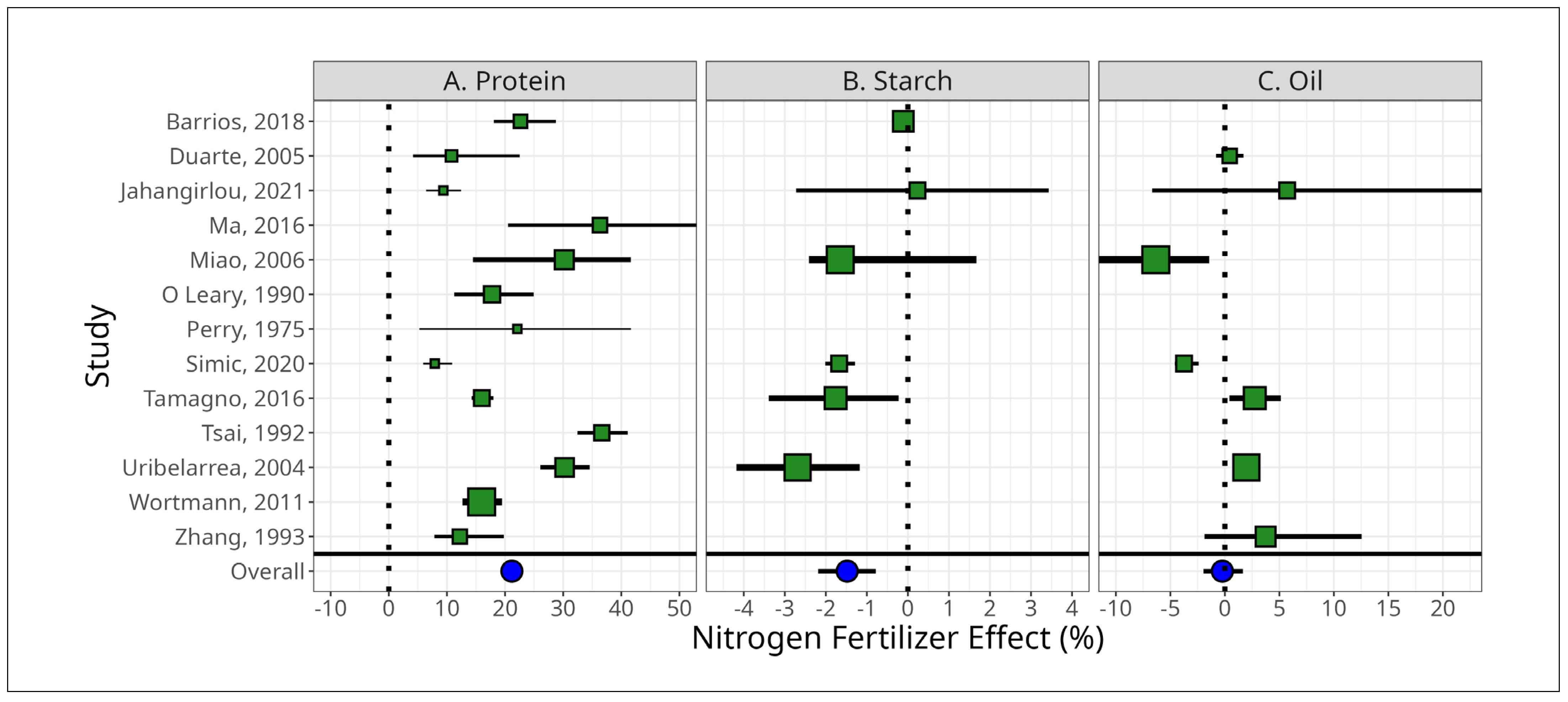 Agronomy 11 01851 g004