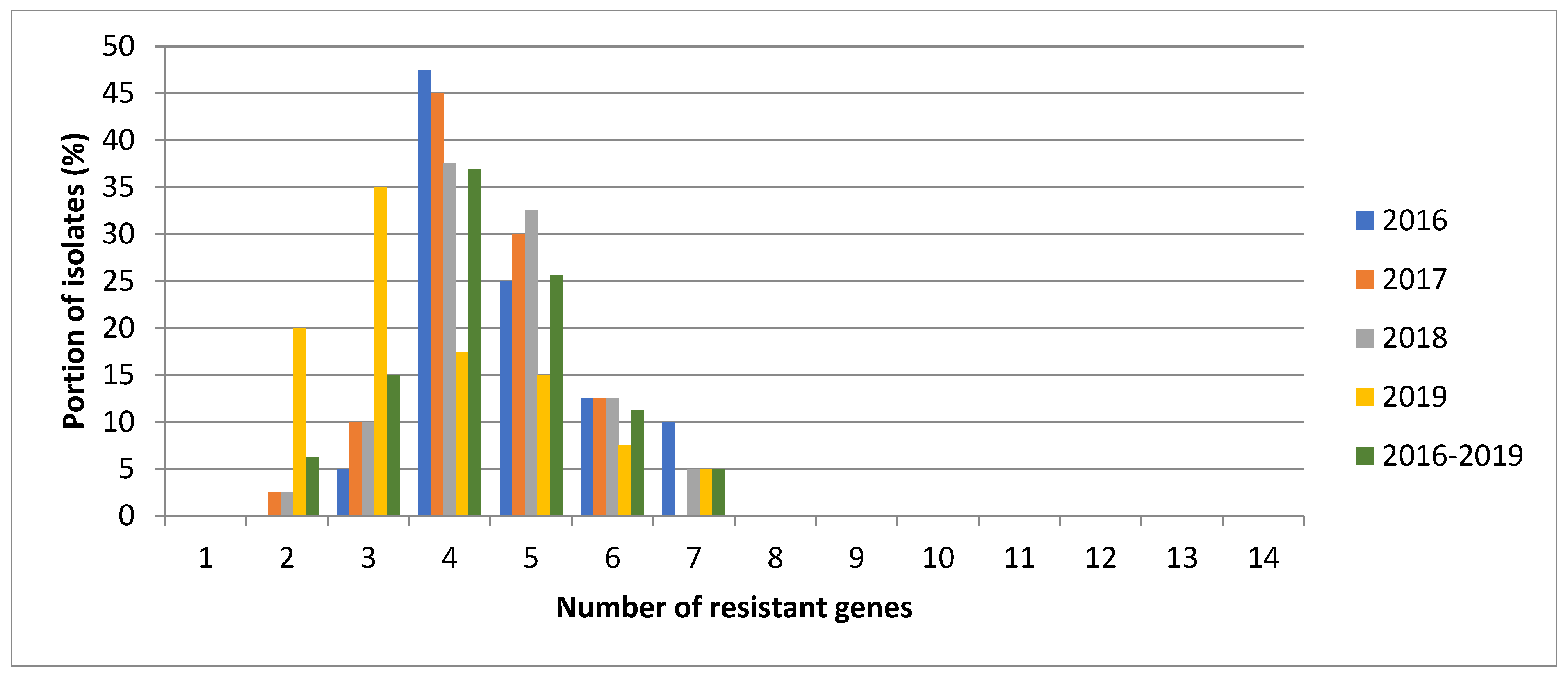 Agronomy 11 01852 g003