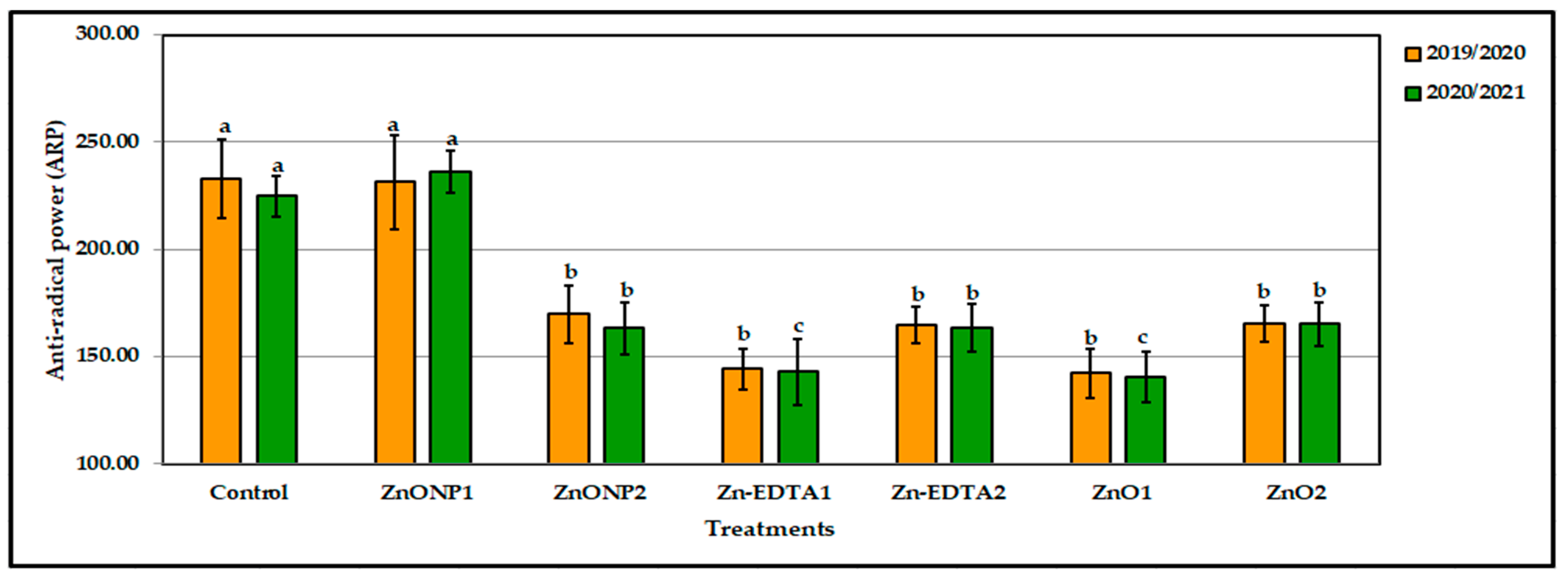 Agronomy 11 01853 g002 550