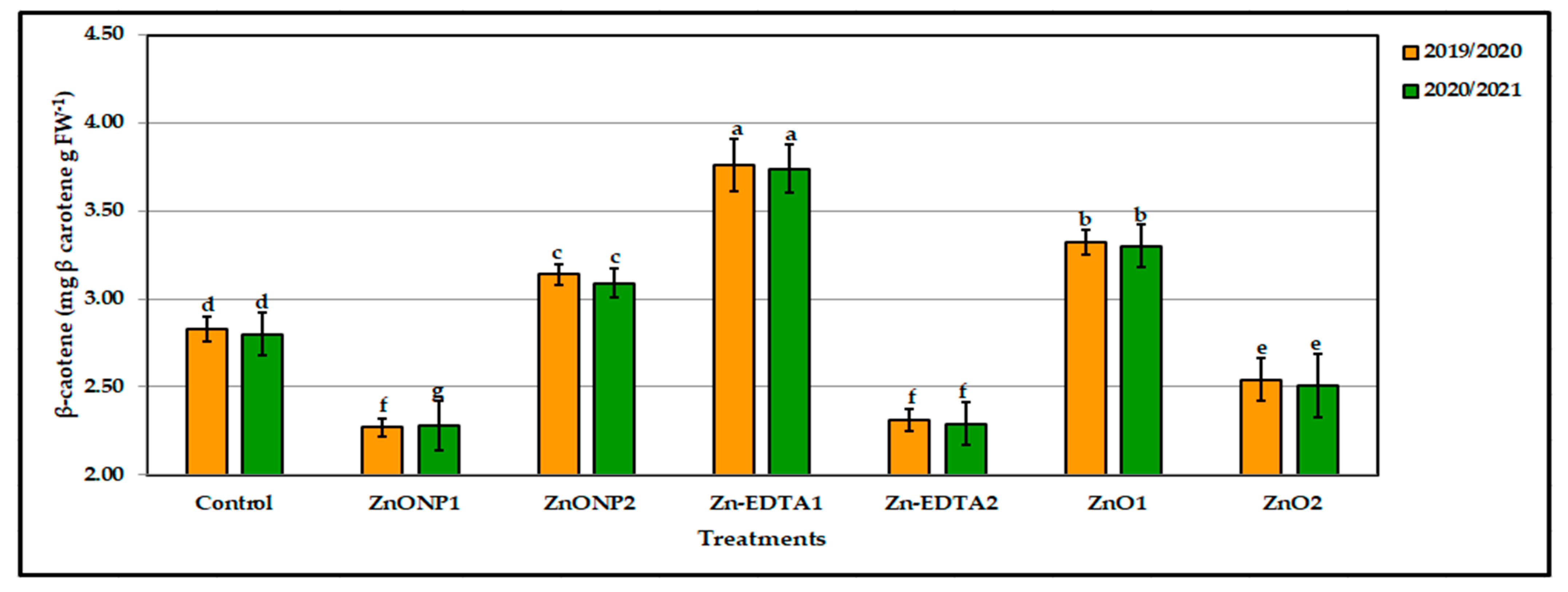 Agronomy 11 01853 g003 550