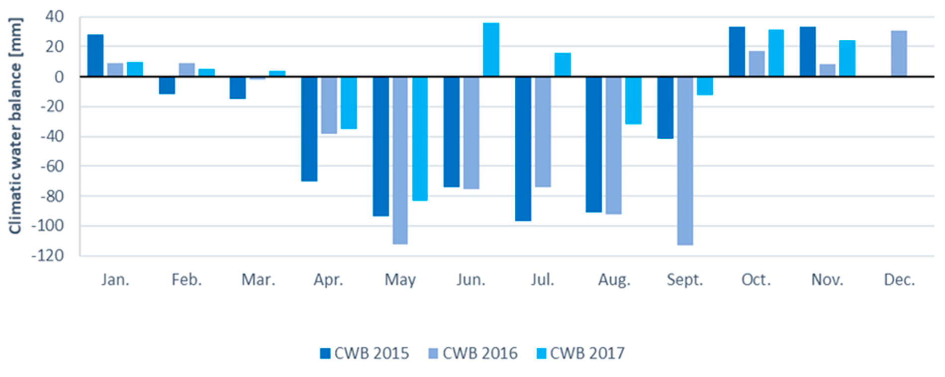 Agronomy 11 01854 g001