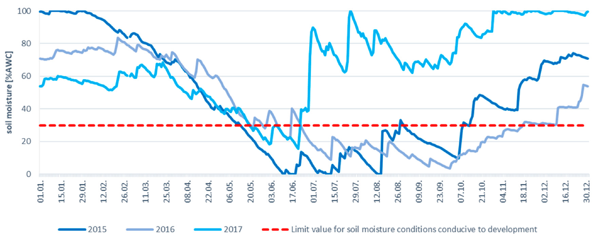 Agronomy 11 01854 g002