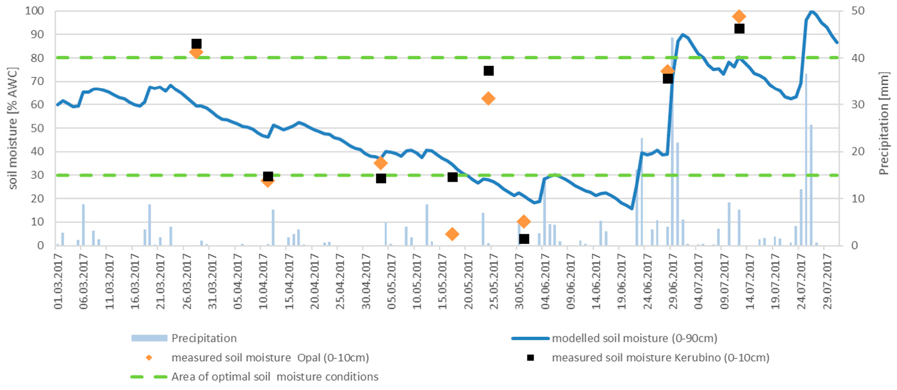 Agronomy 11 01854 g003