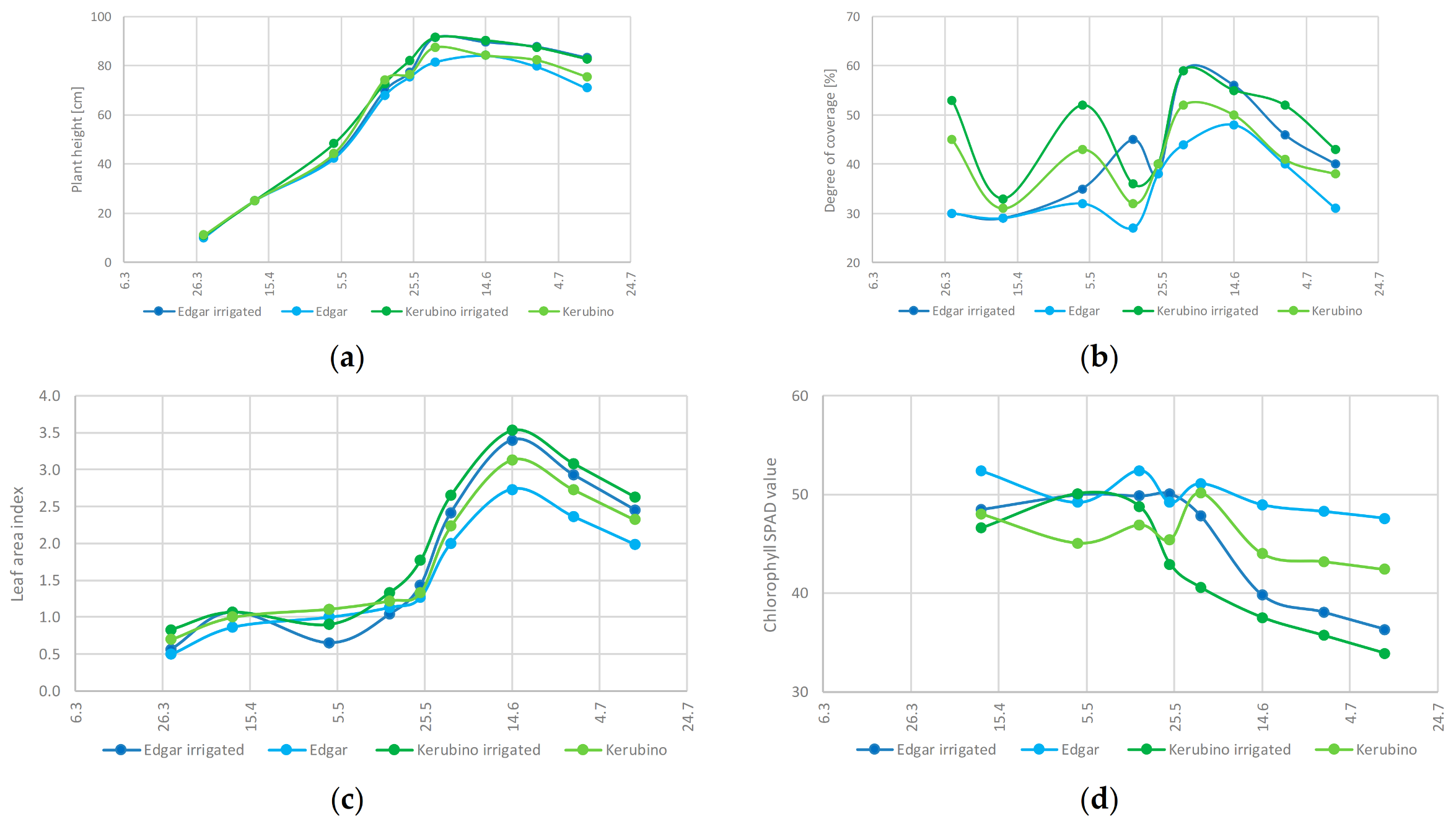 Agronomy 11 01854 g005