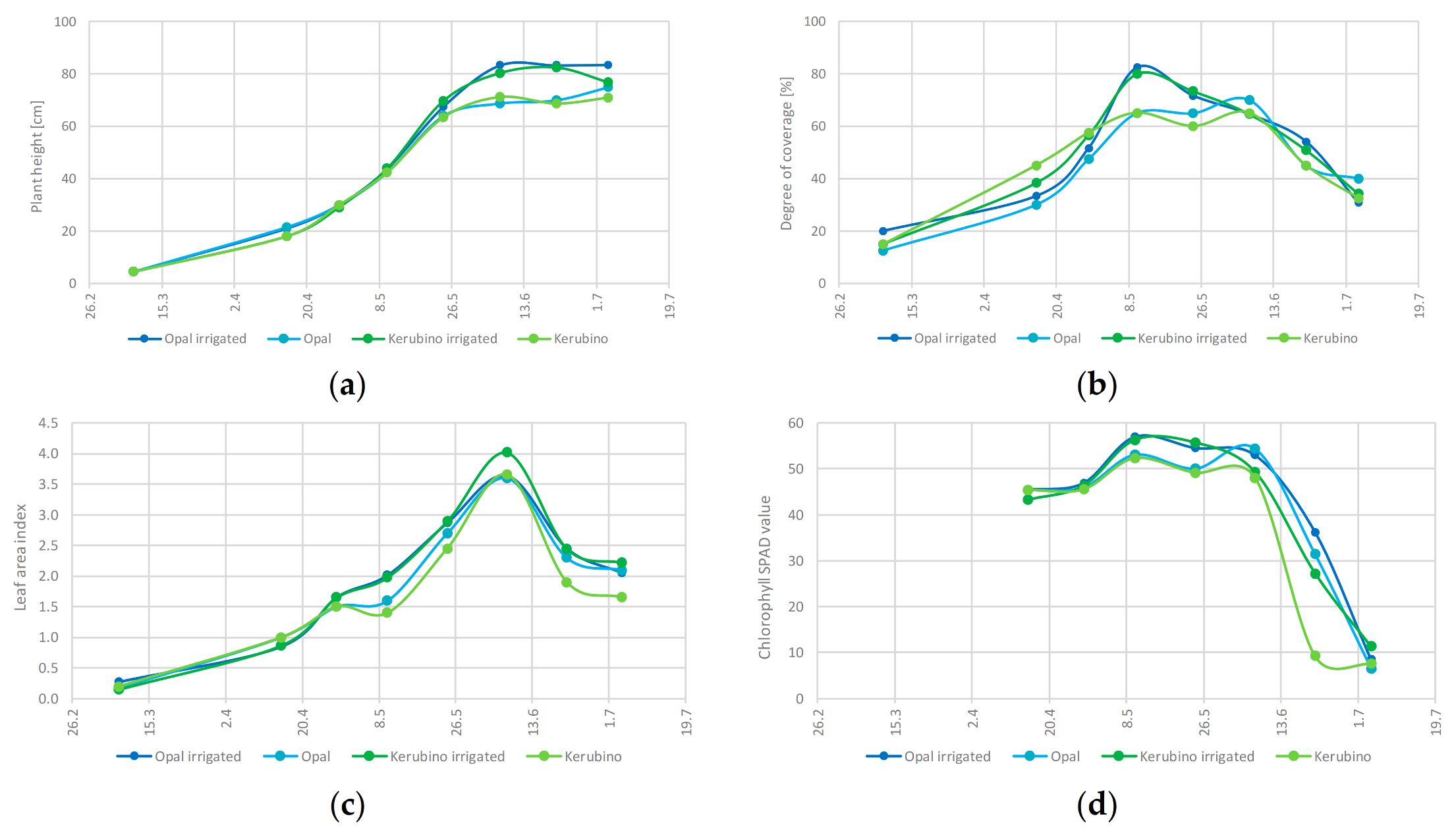 Agronomy 11 01854 g008