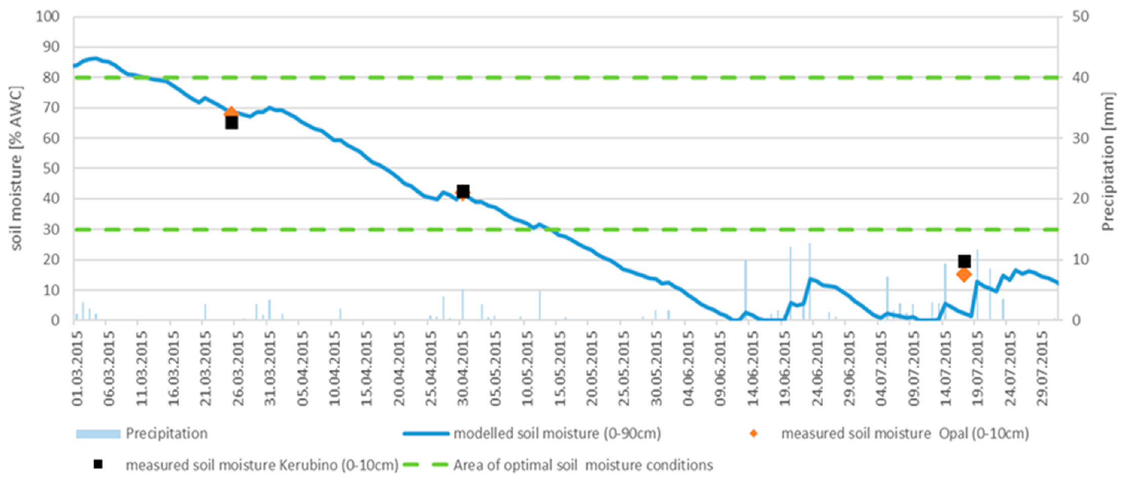 Agronomy 11 01854 g009