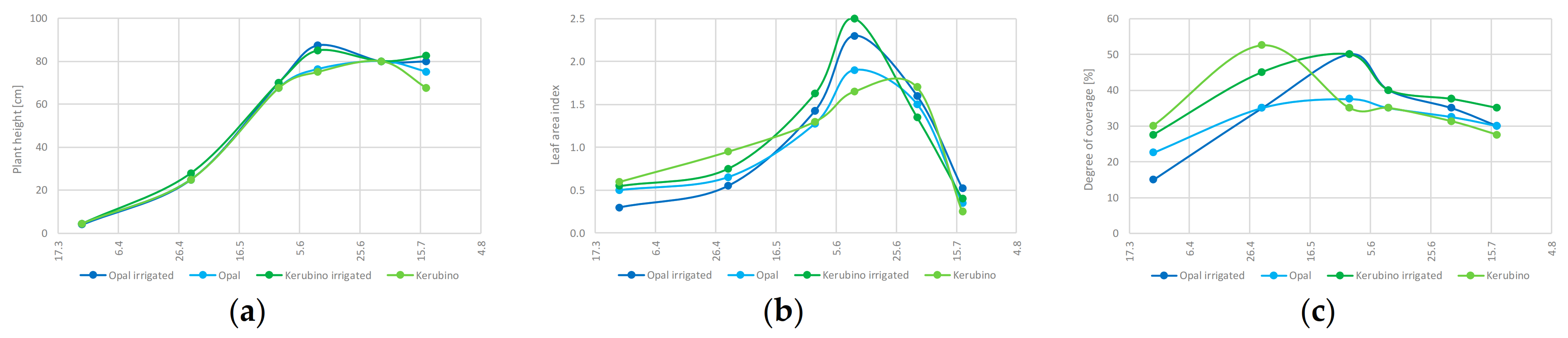 Agronomy 11 01854 g010