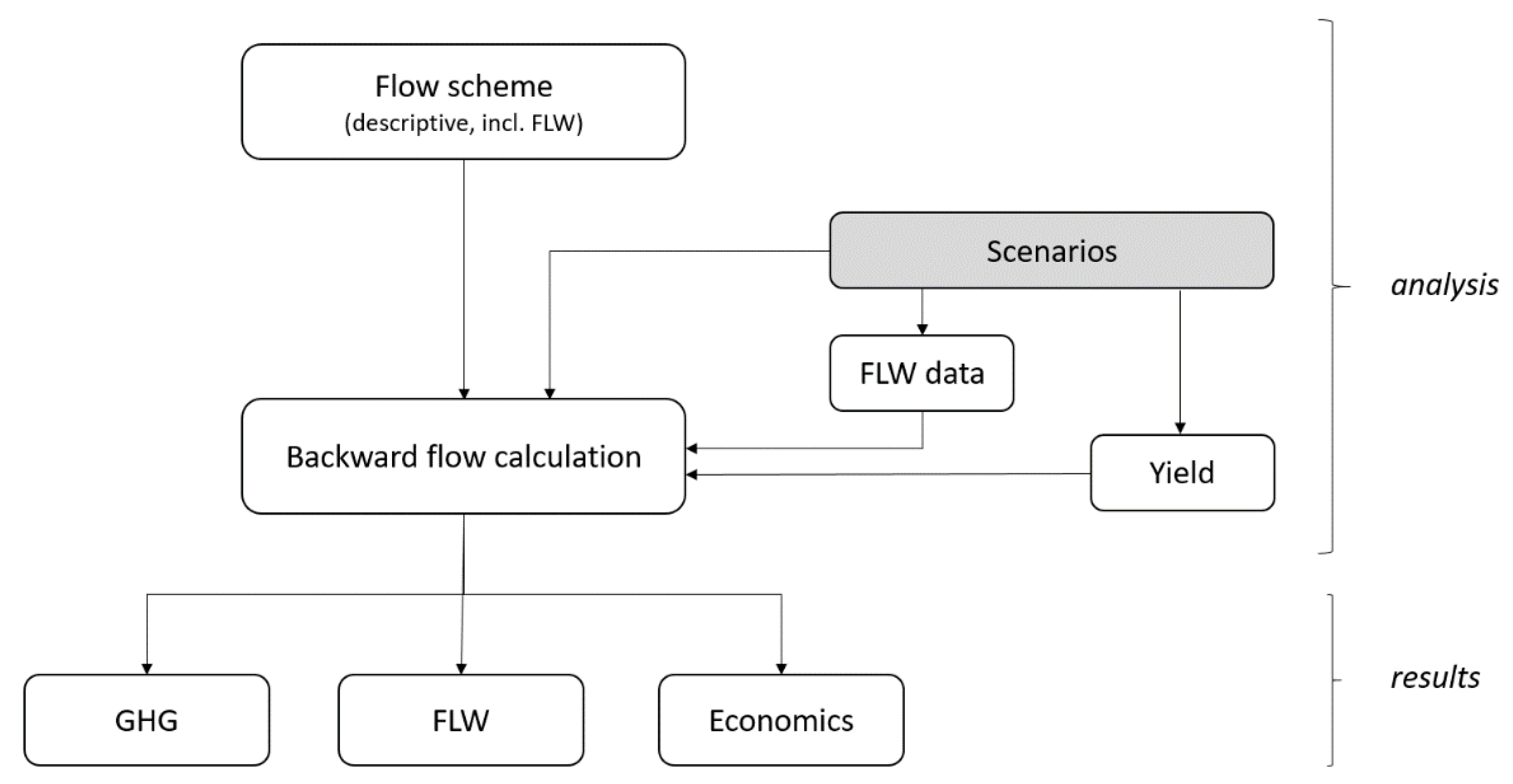 Agronomy 11 01857 g003 550