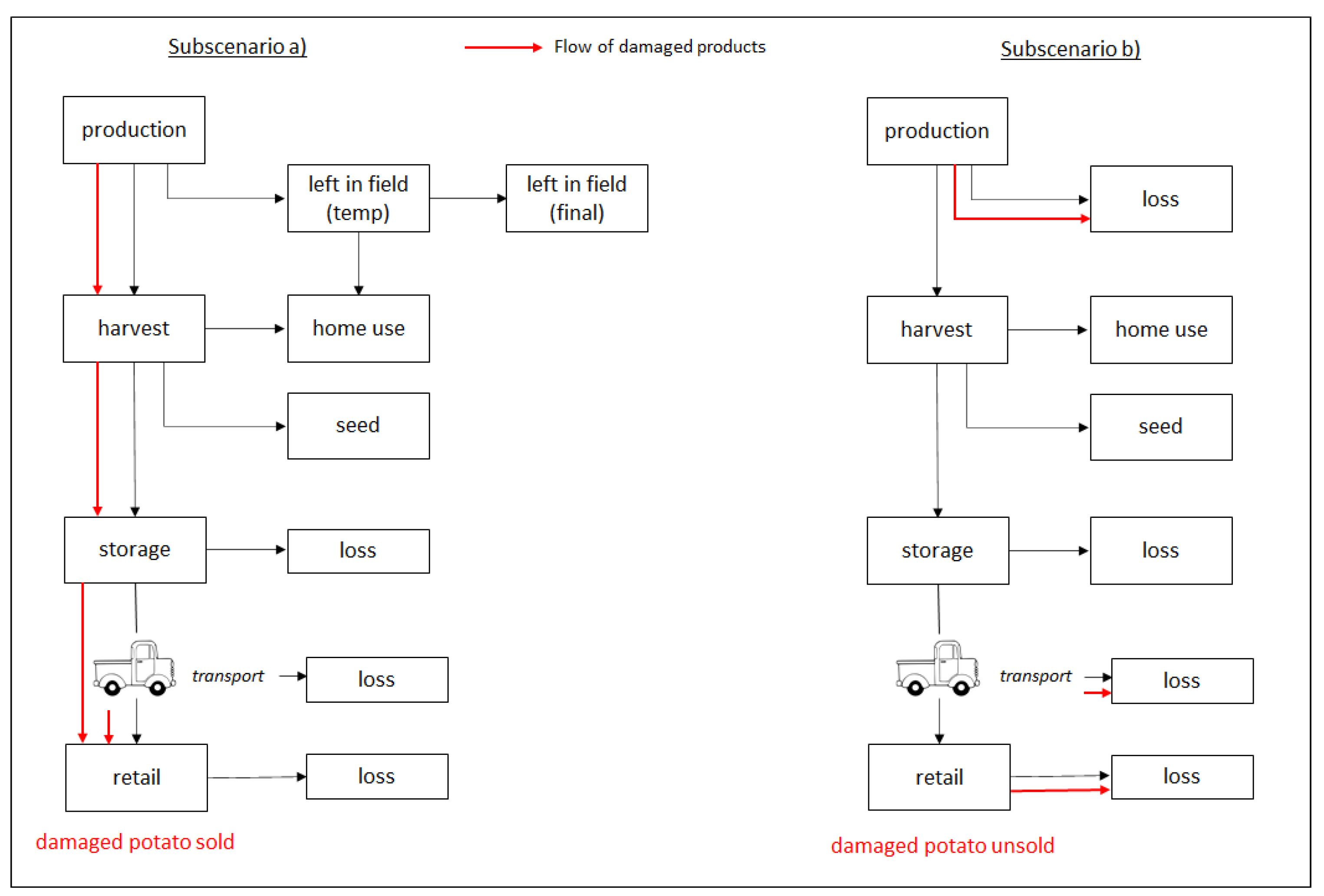Agronomy 11 01857 g004 550