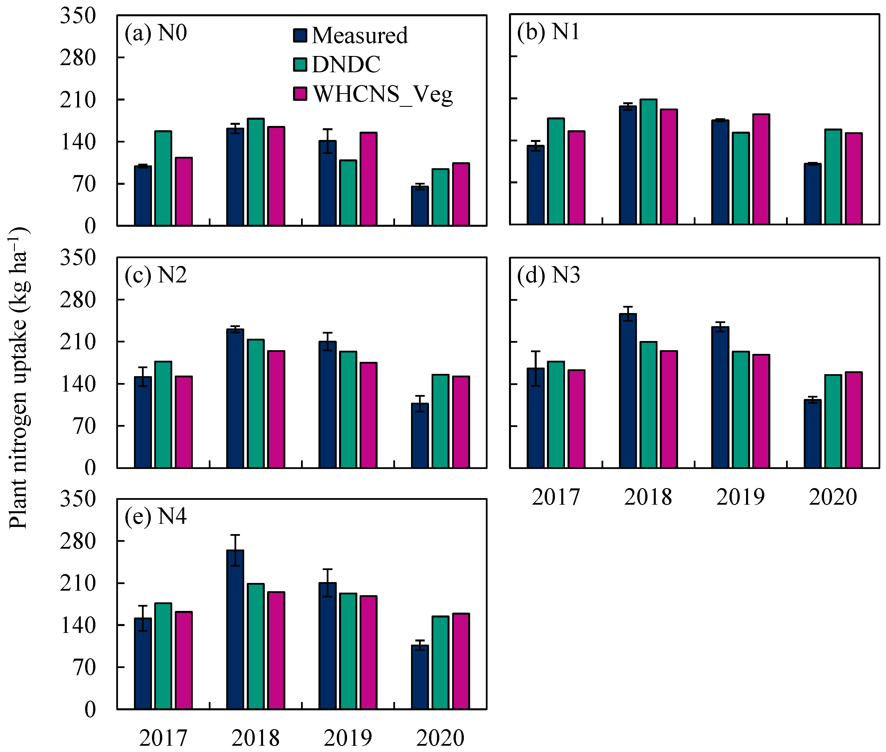 Agronomy 11 01858 g002
