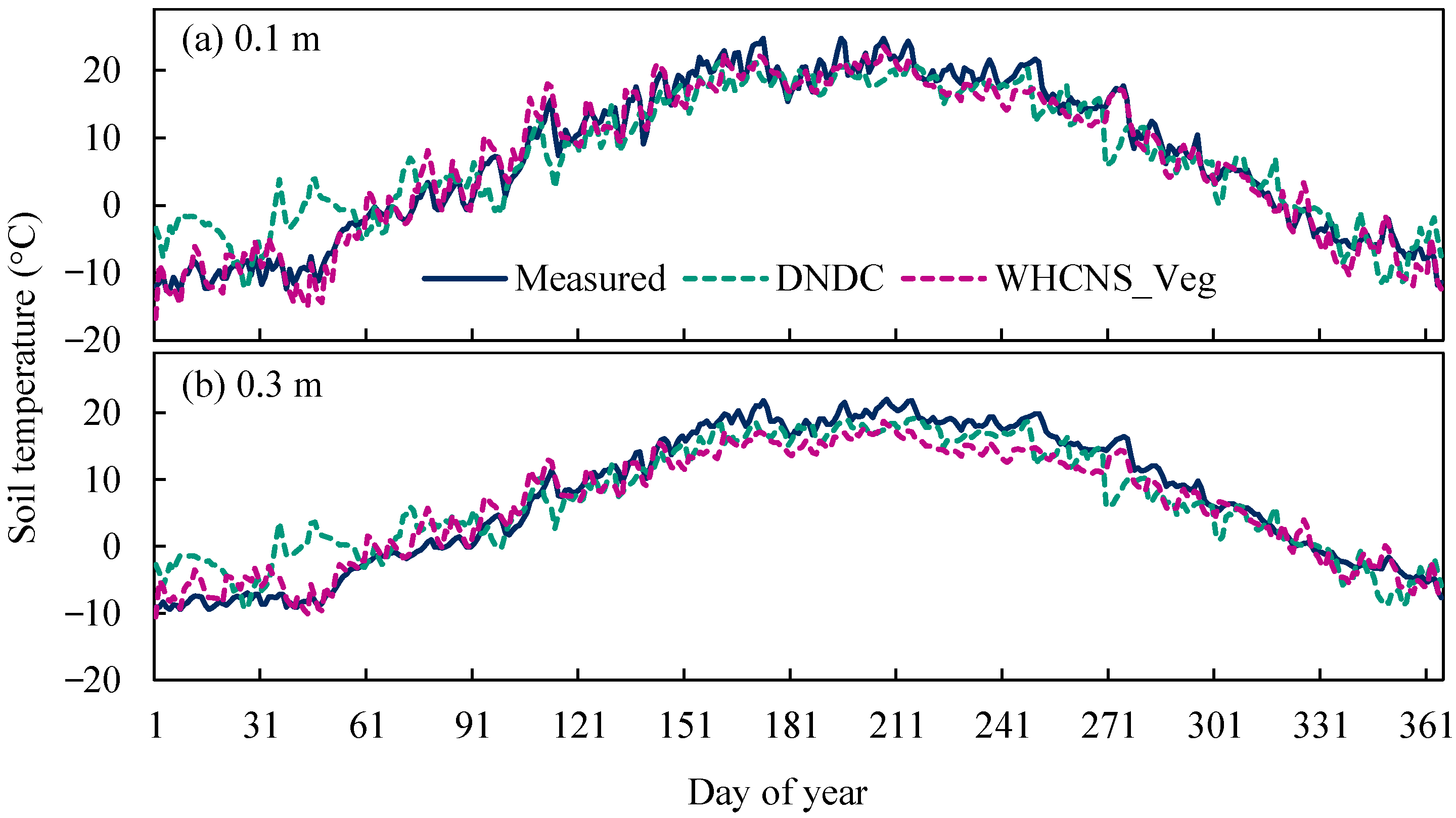 Agronomy 11 01858 g003